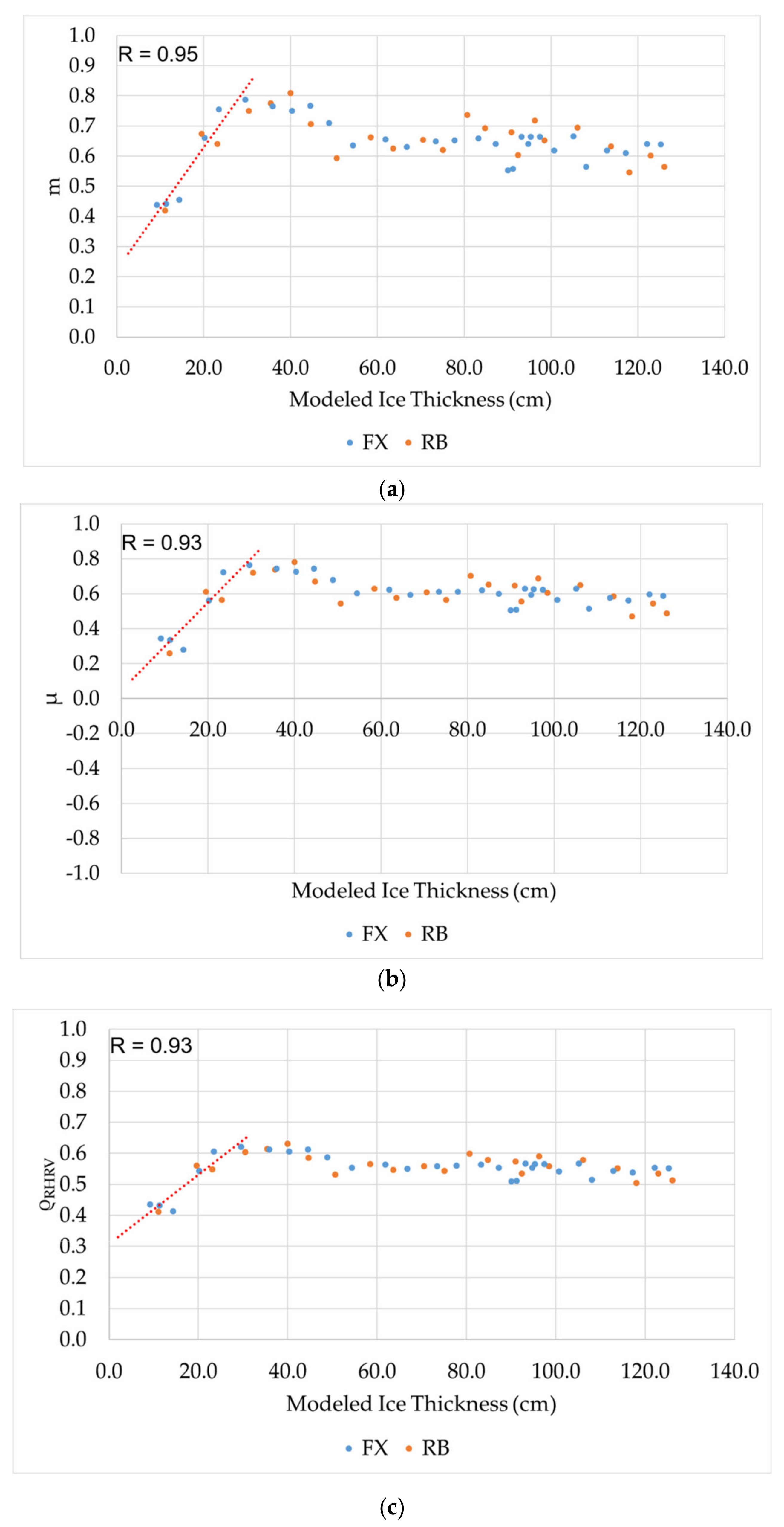 Remotesensing 12 03240 g009