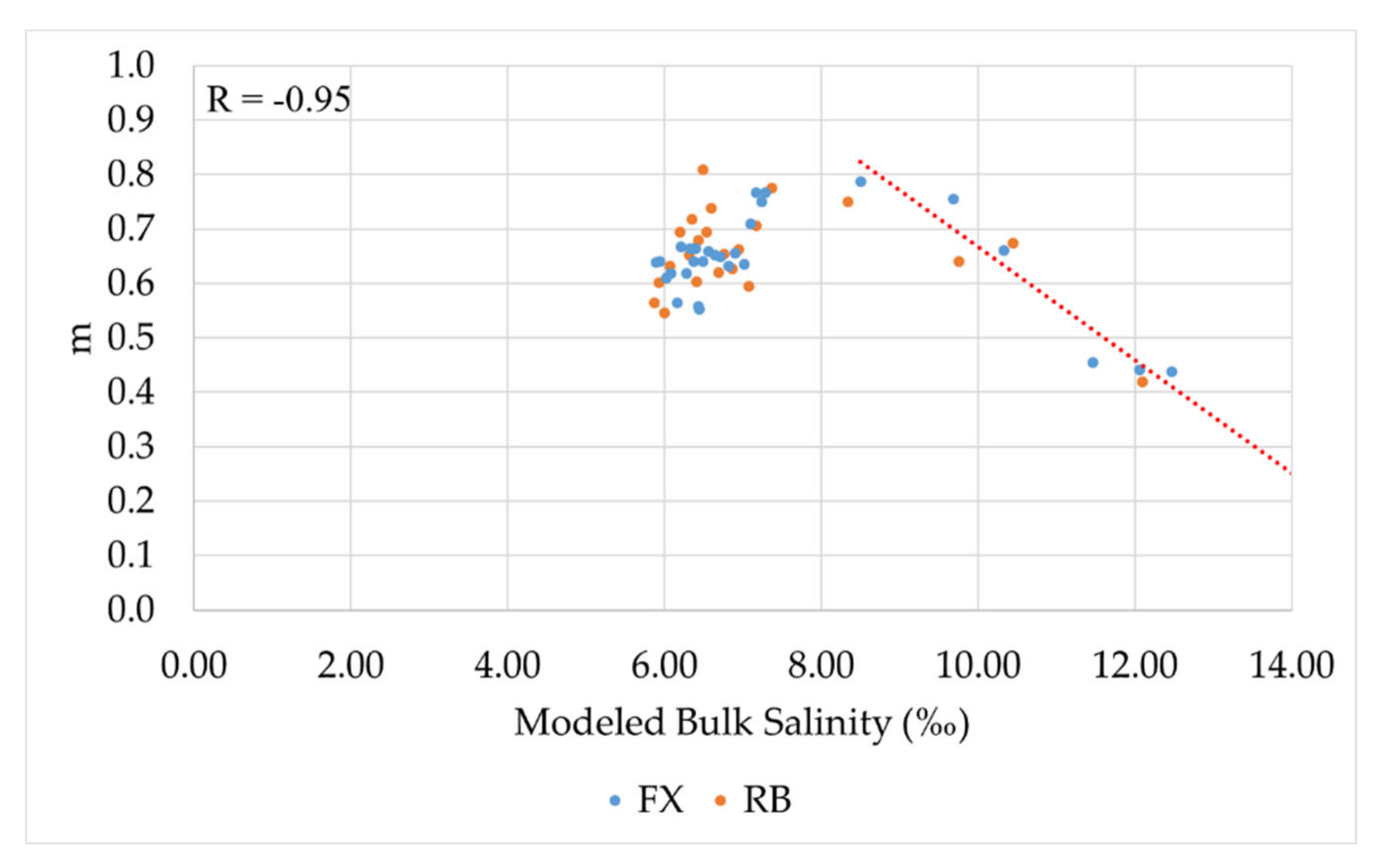 Remotesensing 12 03240 g011