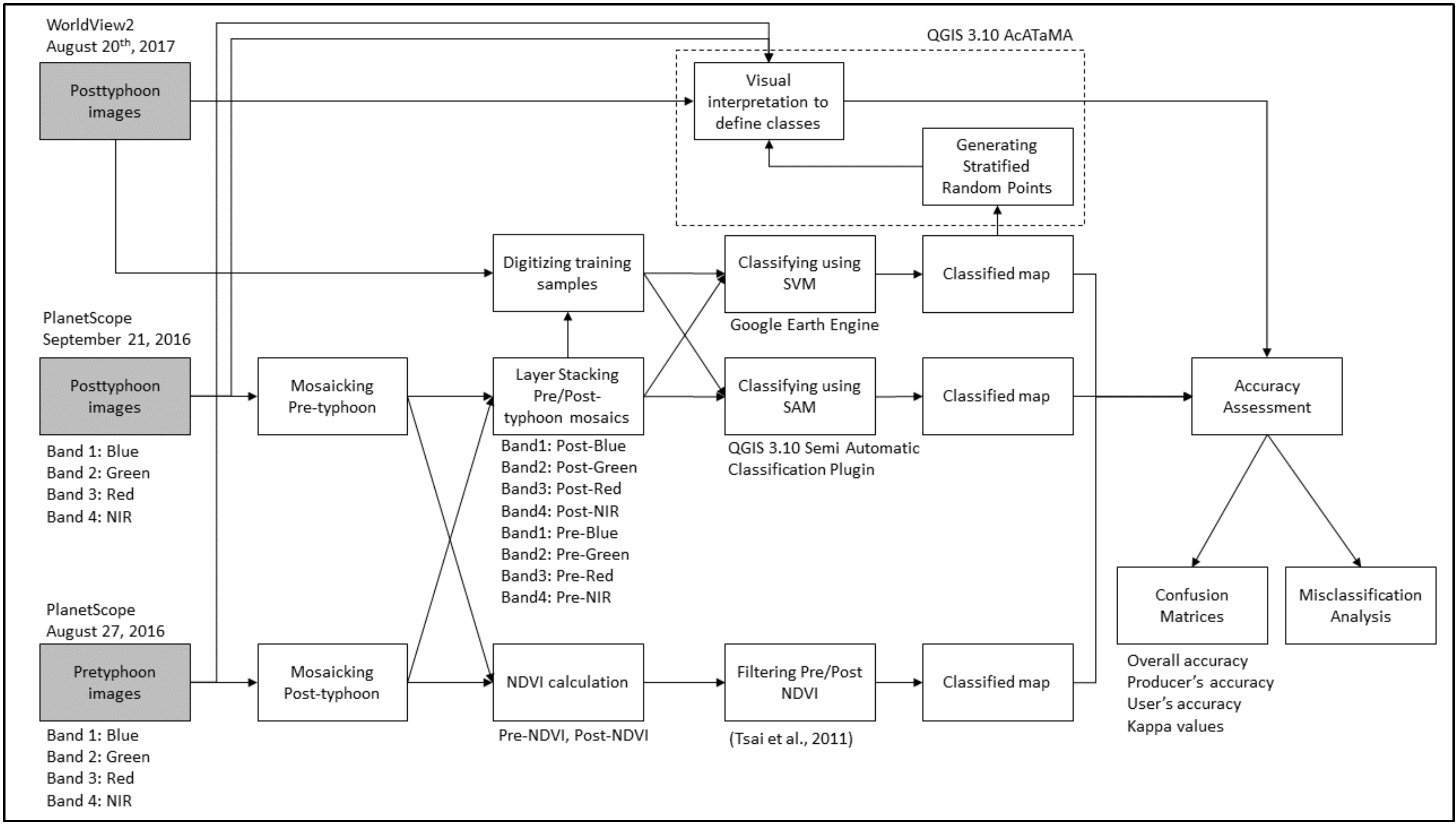 Remotesensing 12 03242 g002 Remotesensing 12 03242 g002