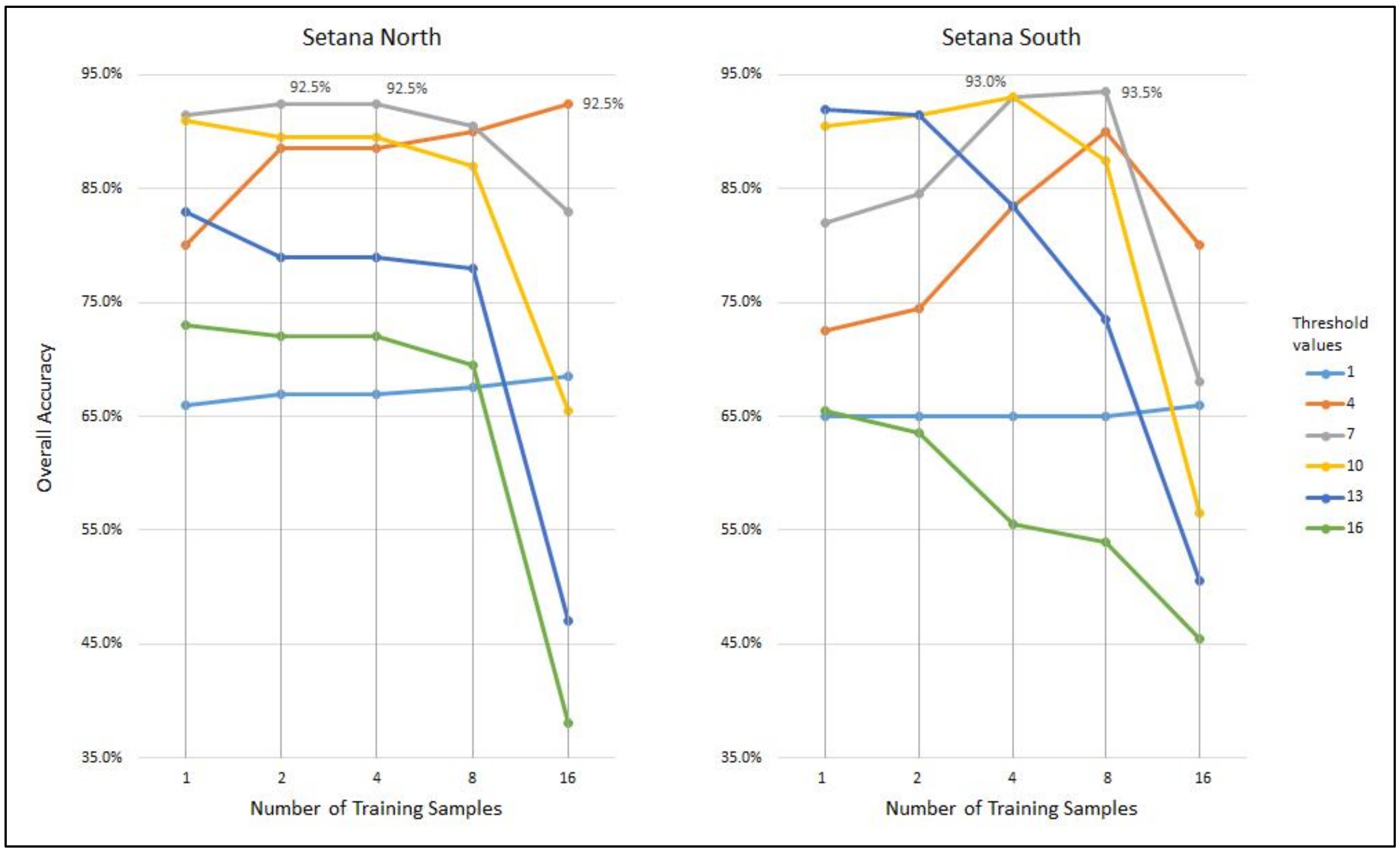 Remotesensing 12 03242 g004 Remotesensing 12 03242 g004