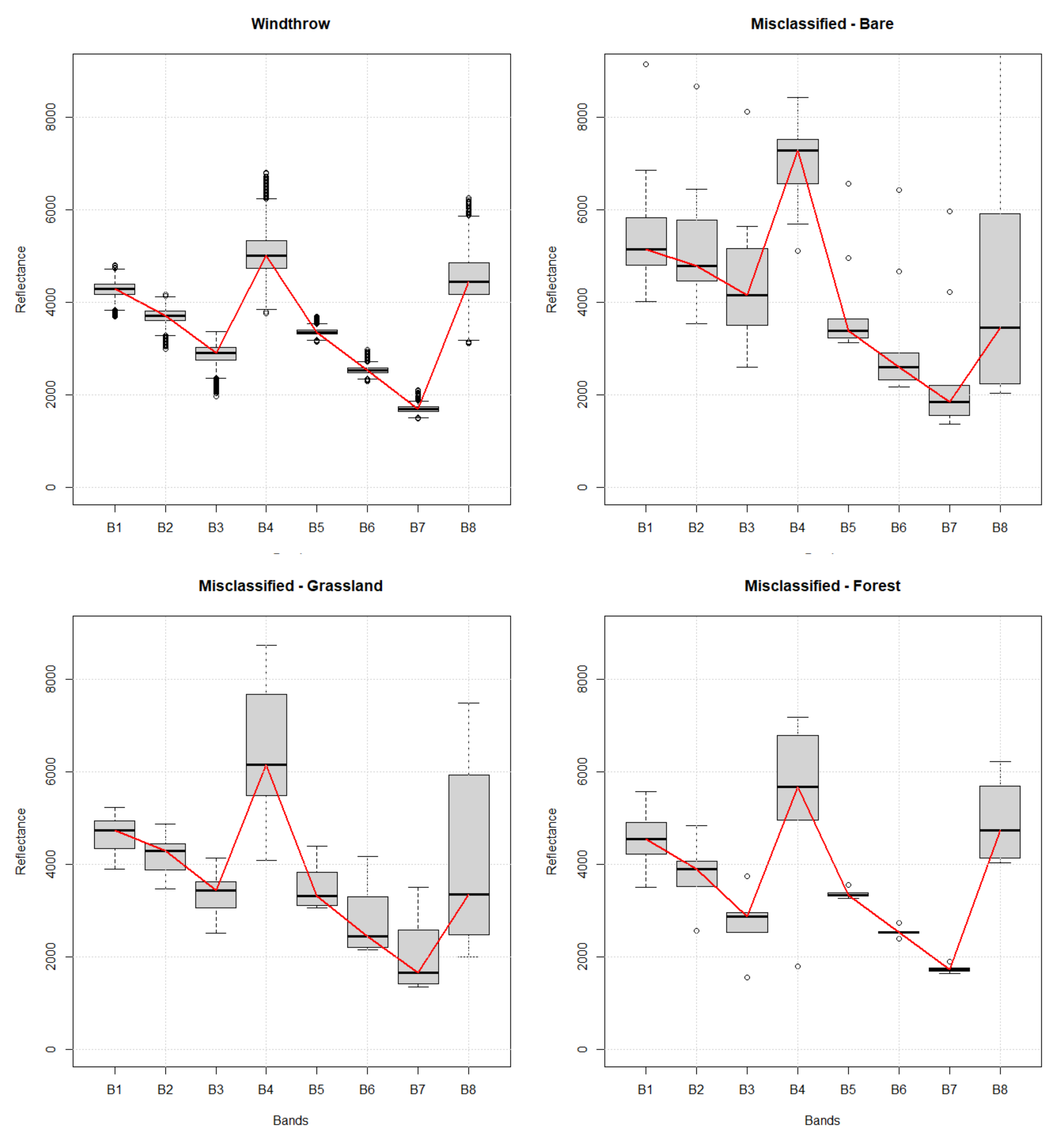 Remotesensing 12 03242 g006 Remotesensing 12 03242 g006