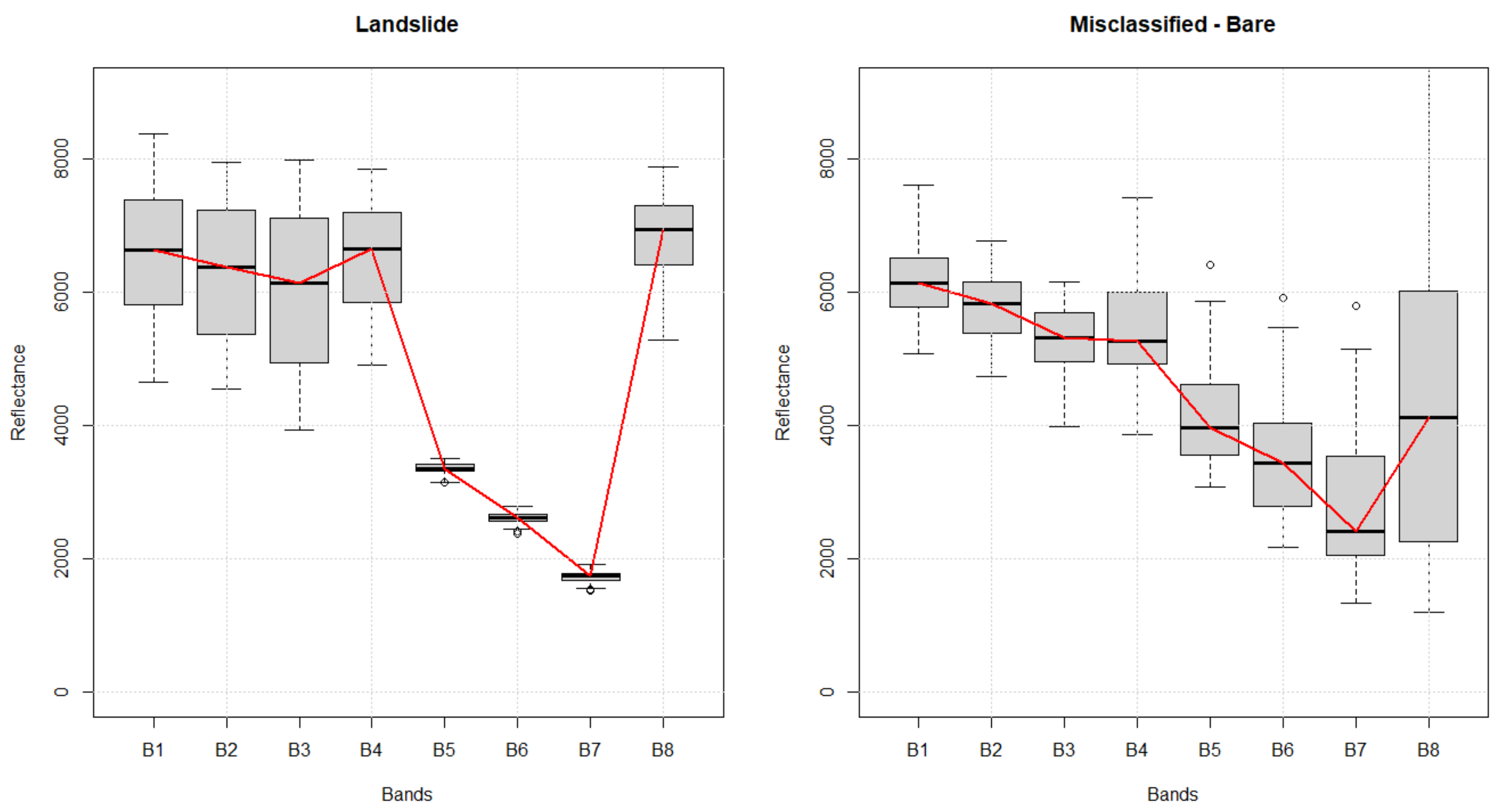 Remotesensing 12 03242 g008 Remotesensing 12 03242 g008