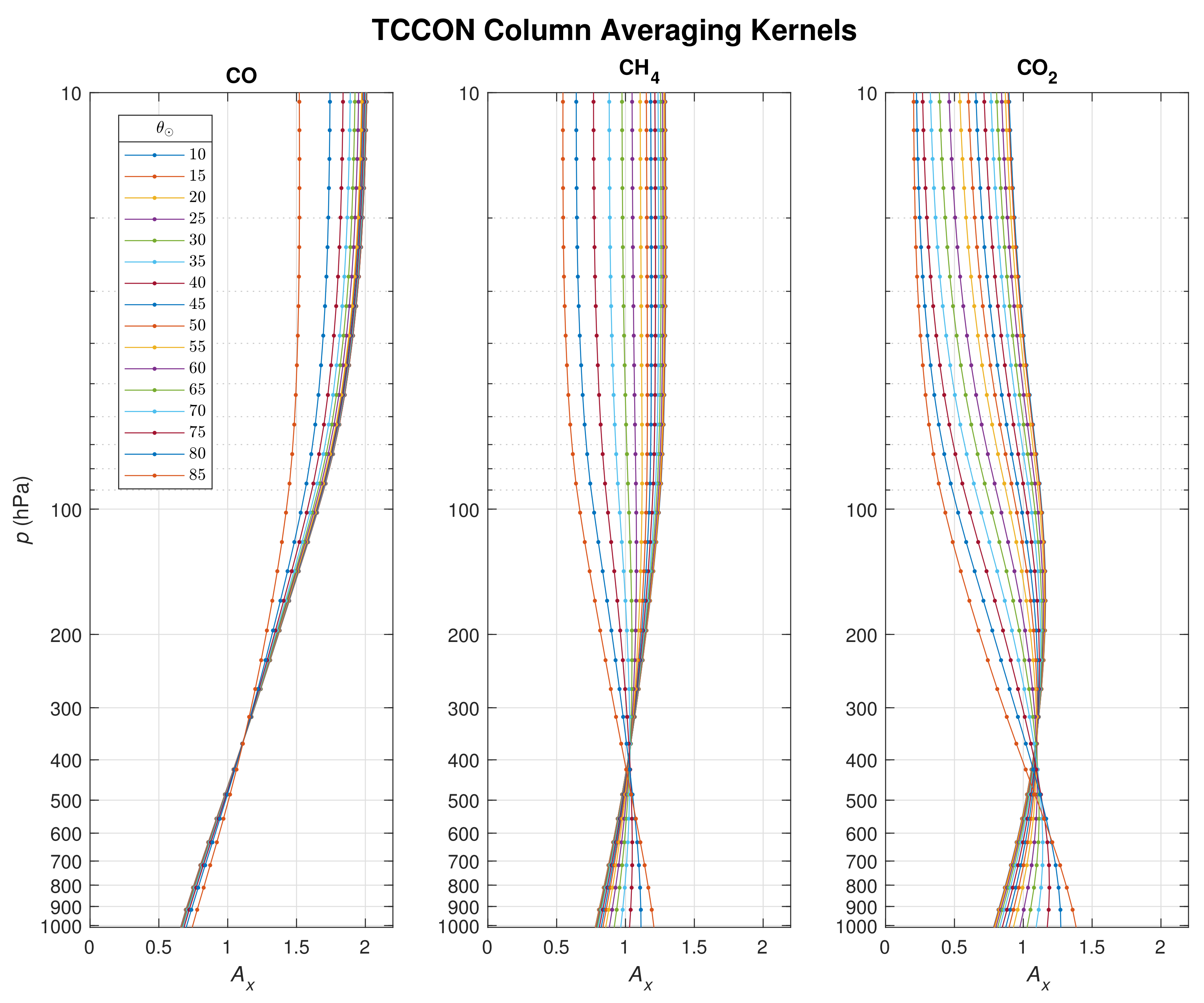 Remotesensing 12 03245 g001 Remotesensing 12 03245 g001