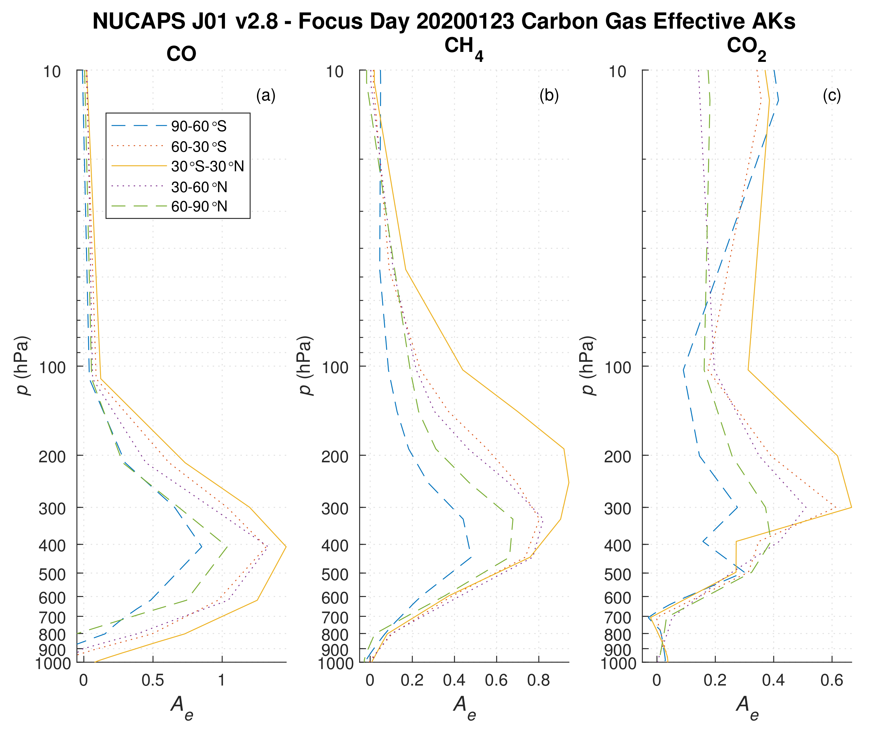 Remotesensing 12 03245 g003 Remotesensing 12 03245 g003