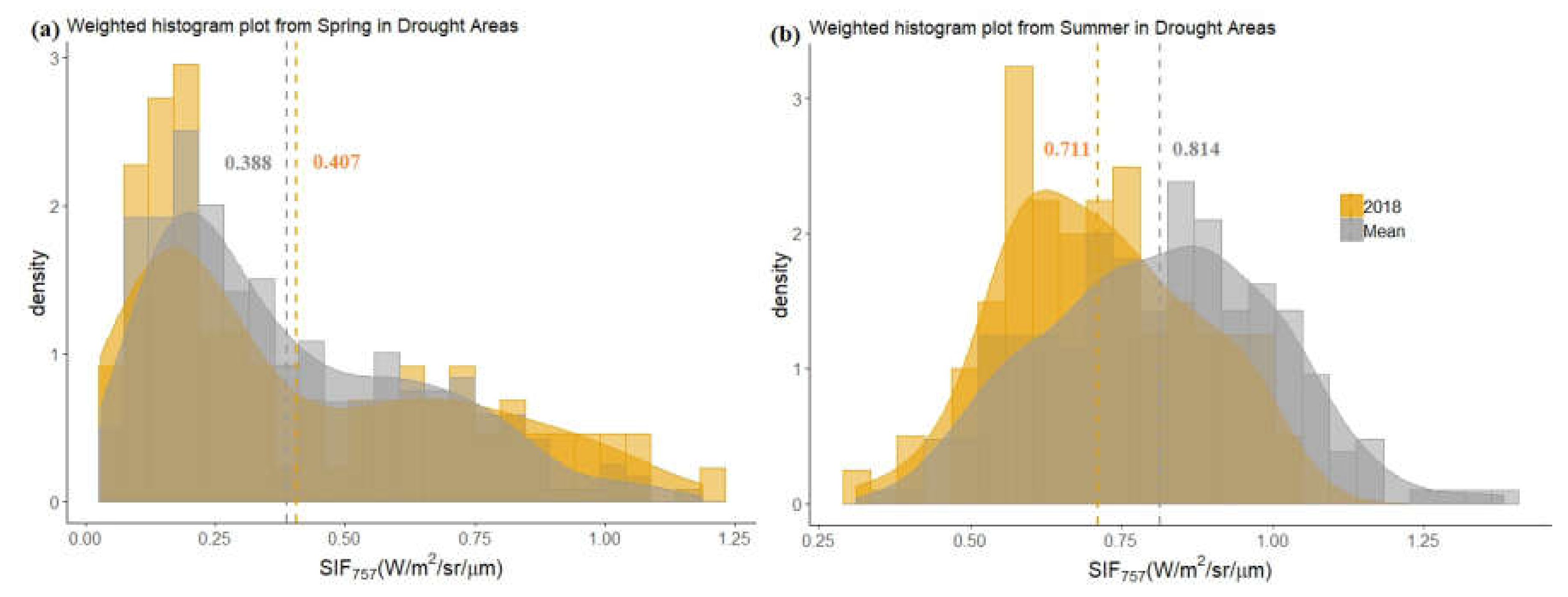 Remotesensing 12 03249 g002