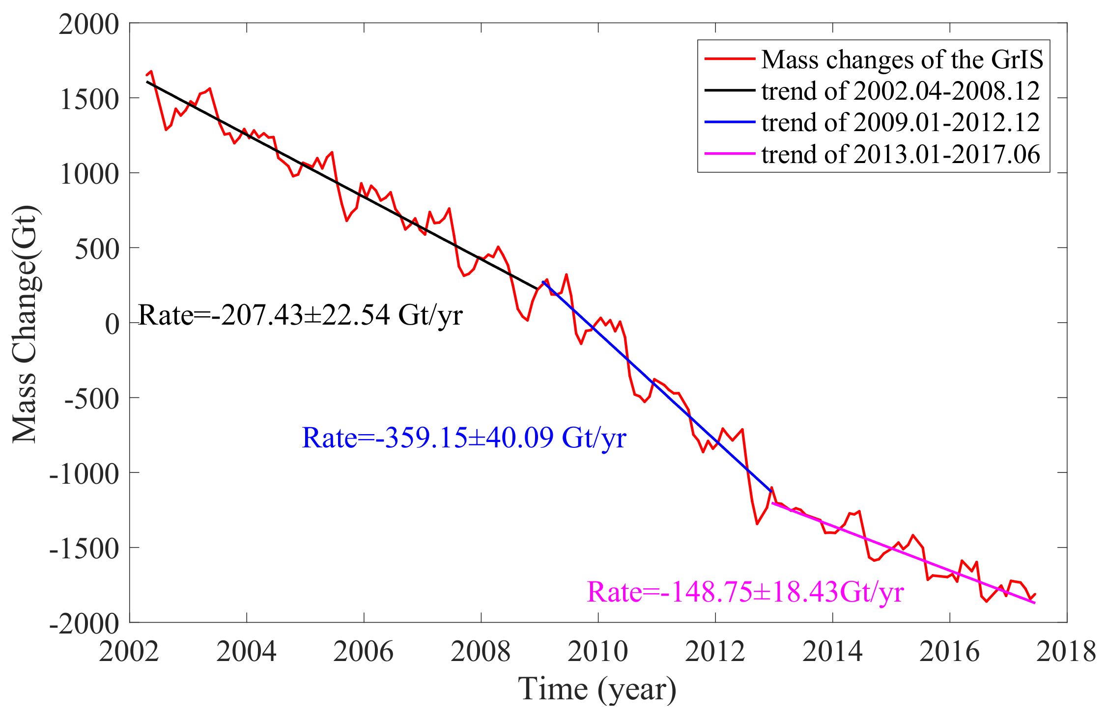 Remotesensing 12 03250 g003 Remotesensing 12 03250 g003