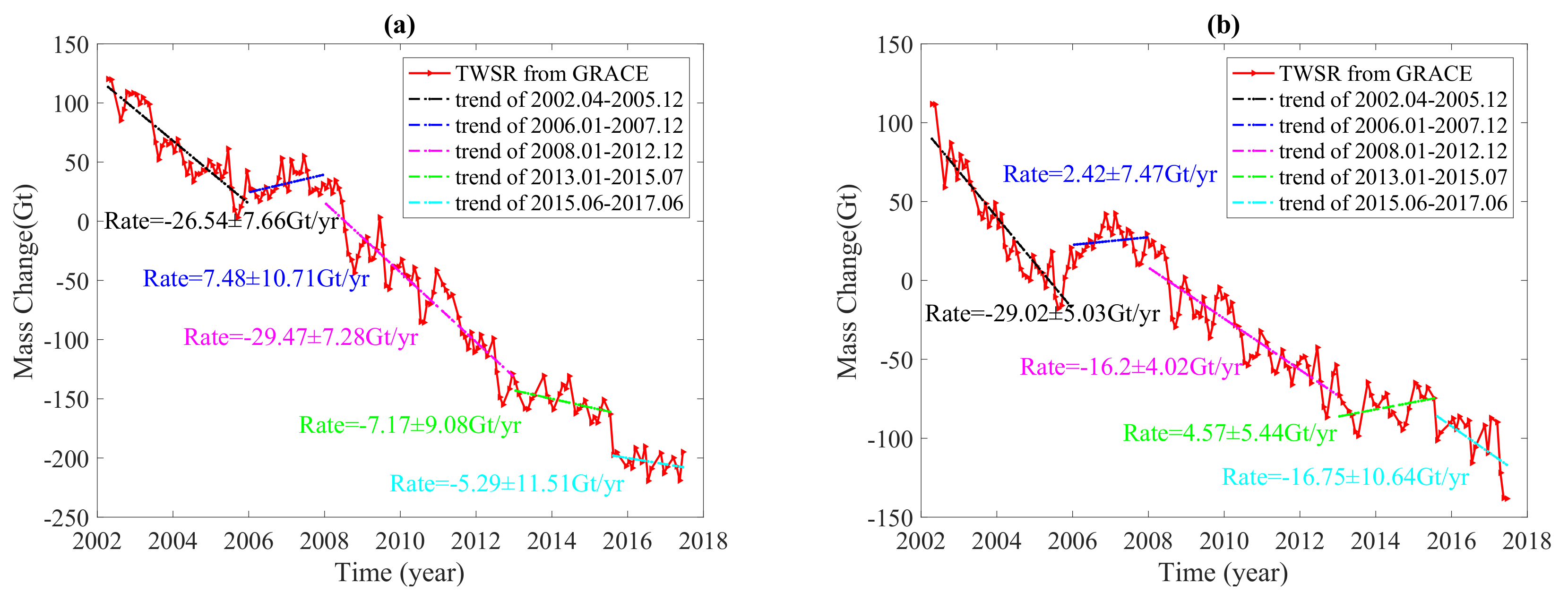 Remotesensing 12 03250 g004a Remotesensing 12 03250 g004a