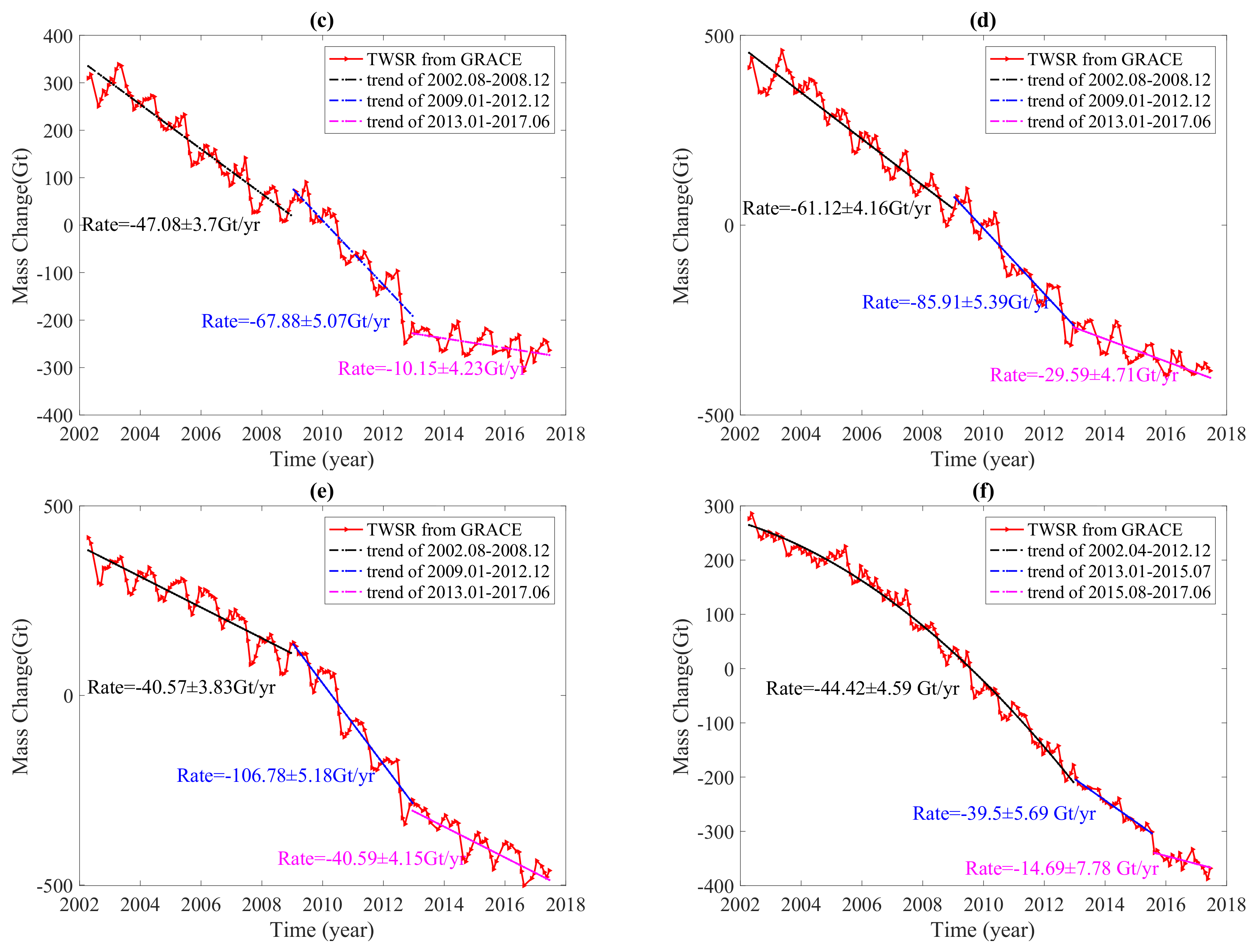 Remotesensing 12 03250 g004b Remotesensing 12 03250 g004b