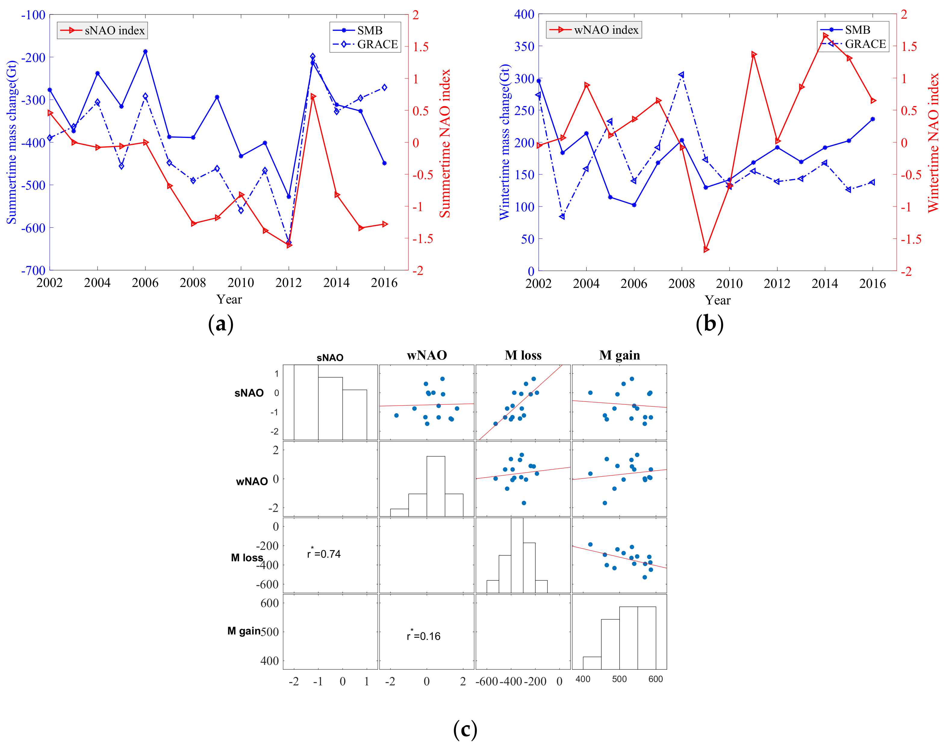 Remotesensing 12 03250 g006 Remotesensing 12 03250 g006