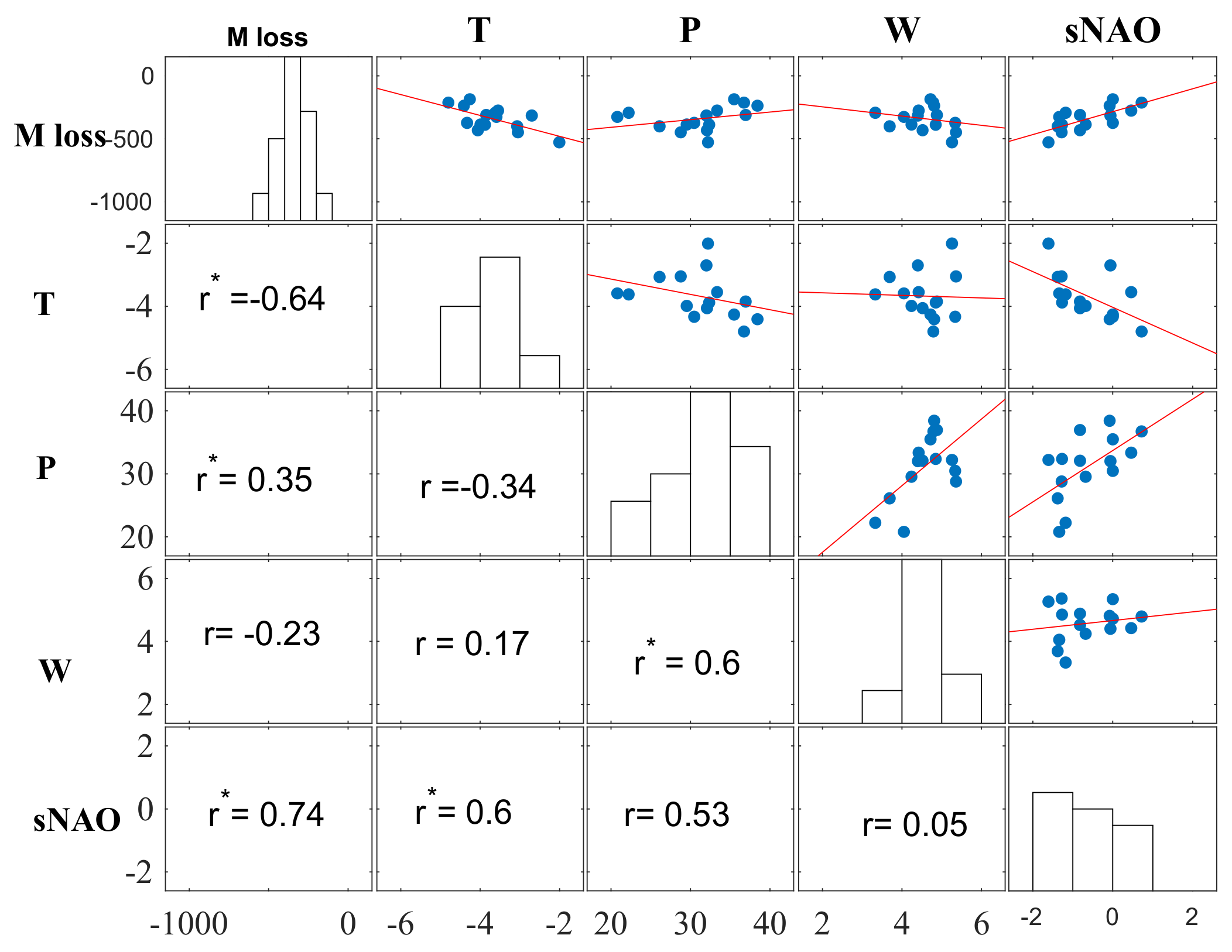 Remotesensing 12 03250 g008 Remotesensing 12 03250 g008