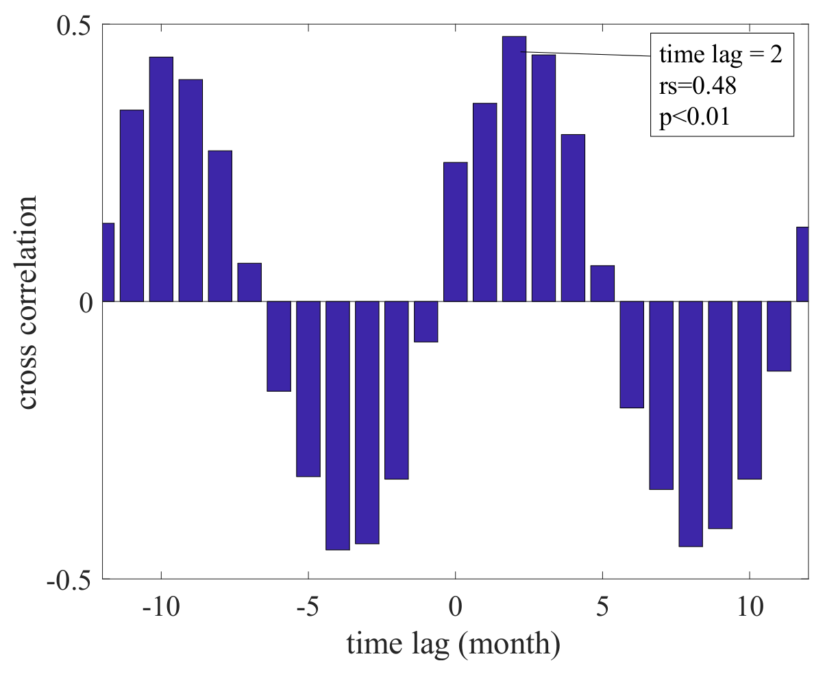 Remotesensing 12 03250 g009 Remotesensing 12 03250 g009