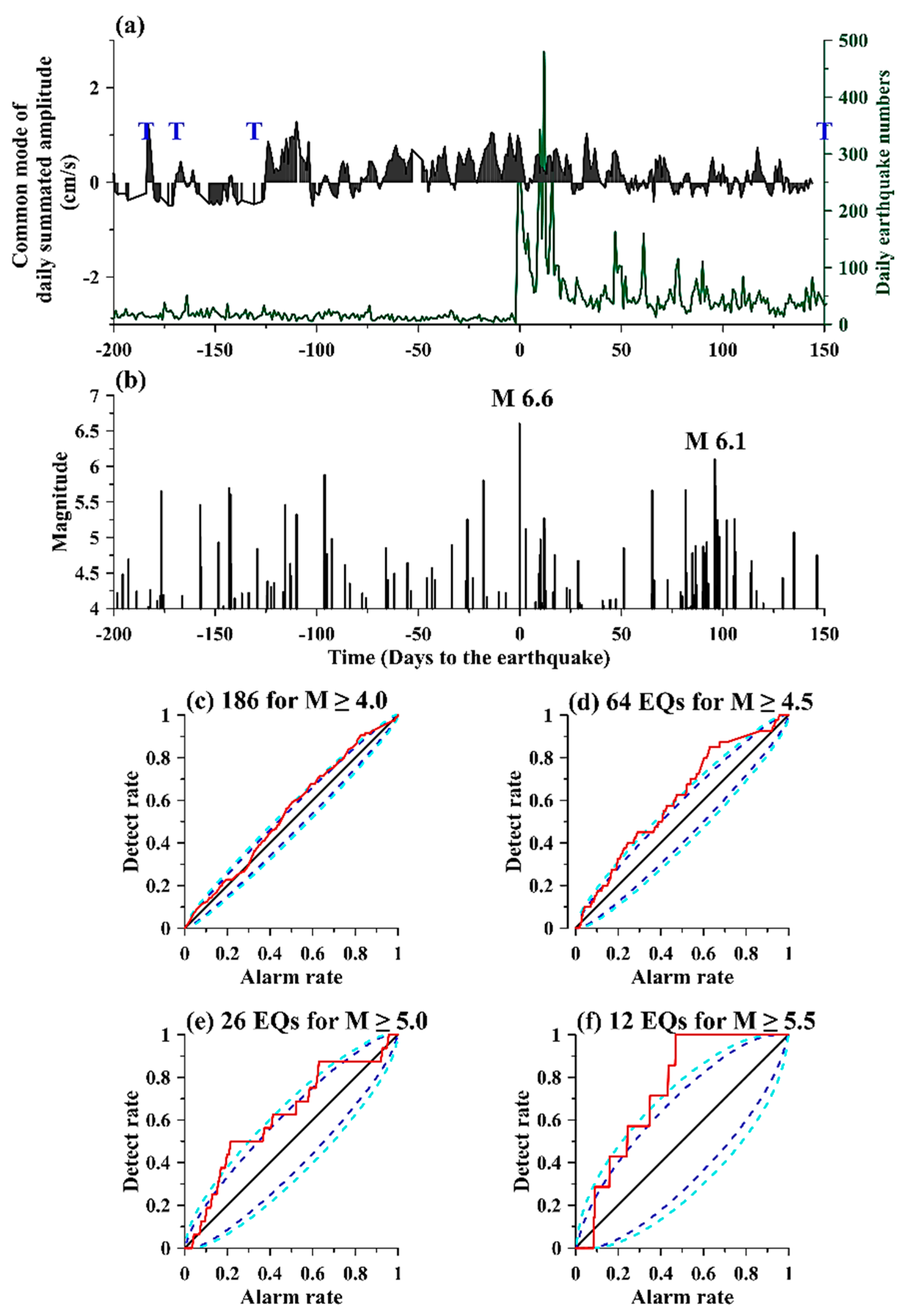 Remotesensing 12 03252 g006 Remotesensing 12 03252 g006