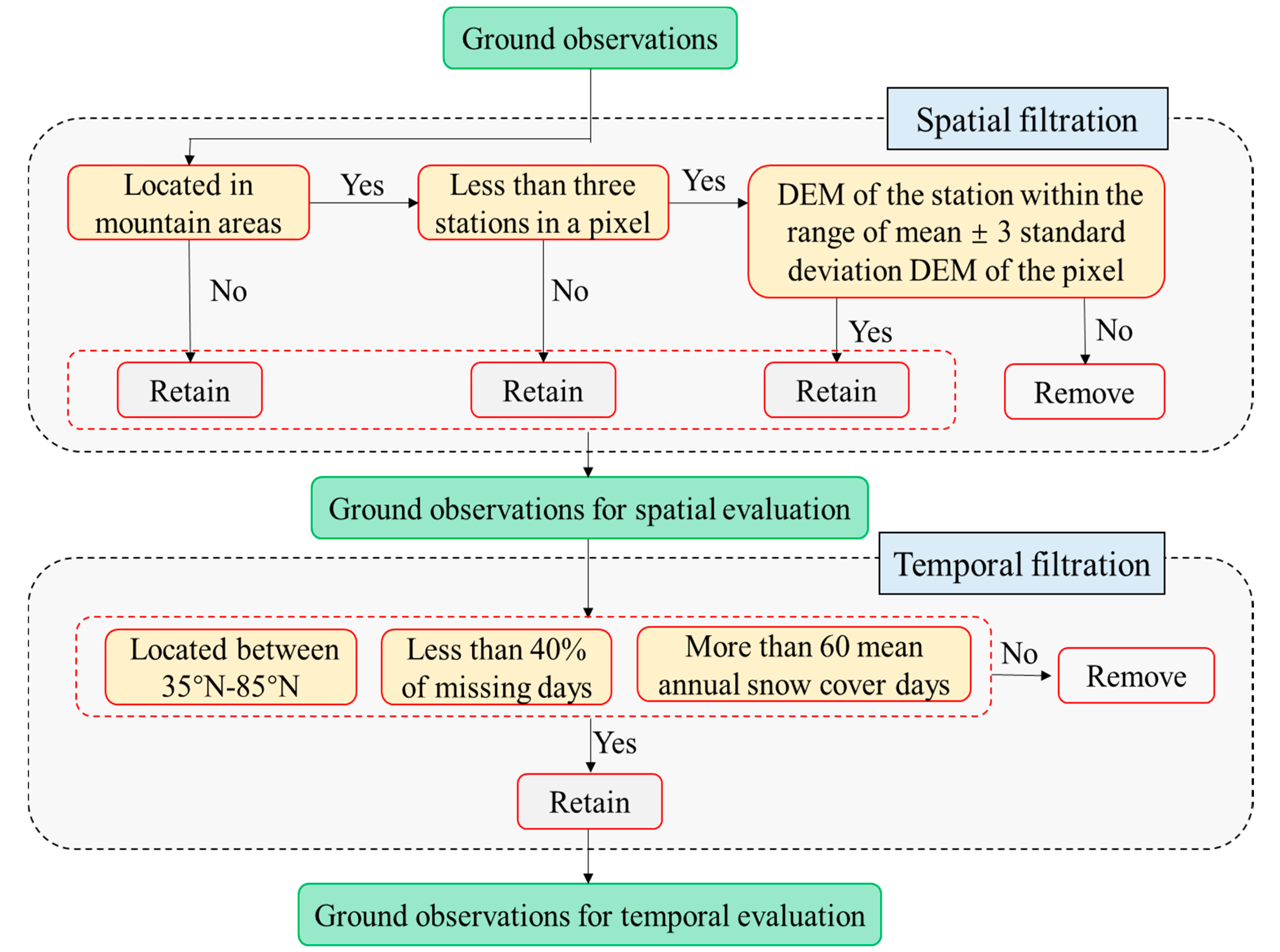 Remotesensing 12 03253 g001