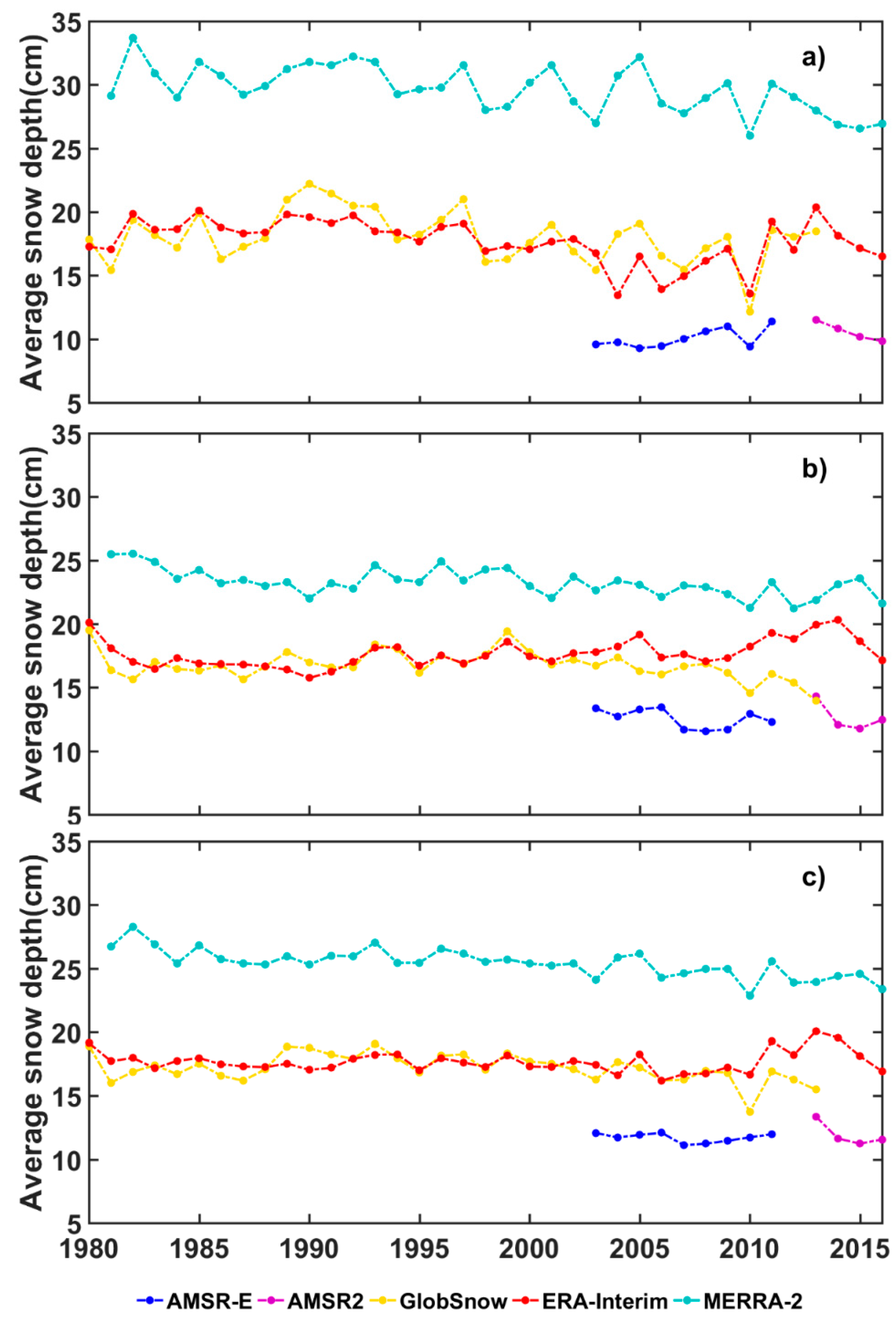 Remotesensing 12 03253 g005