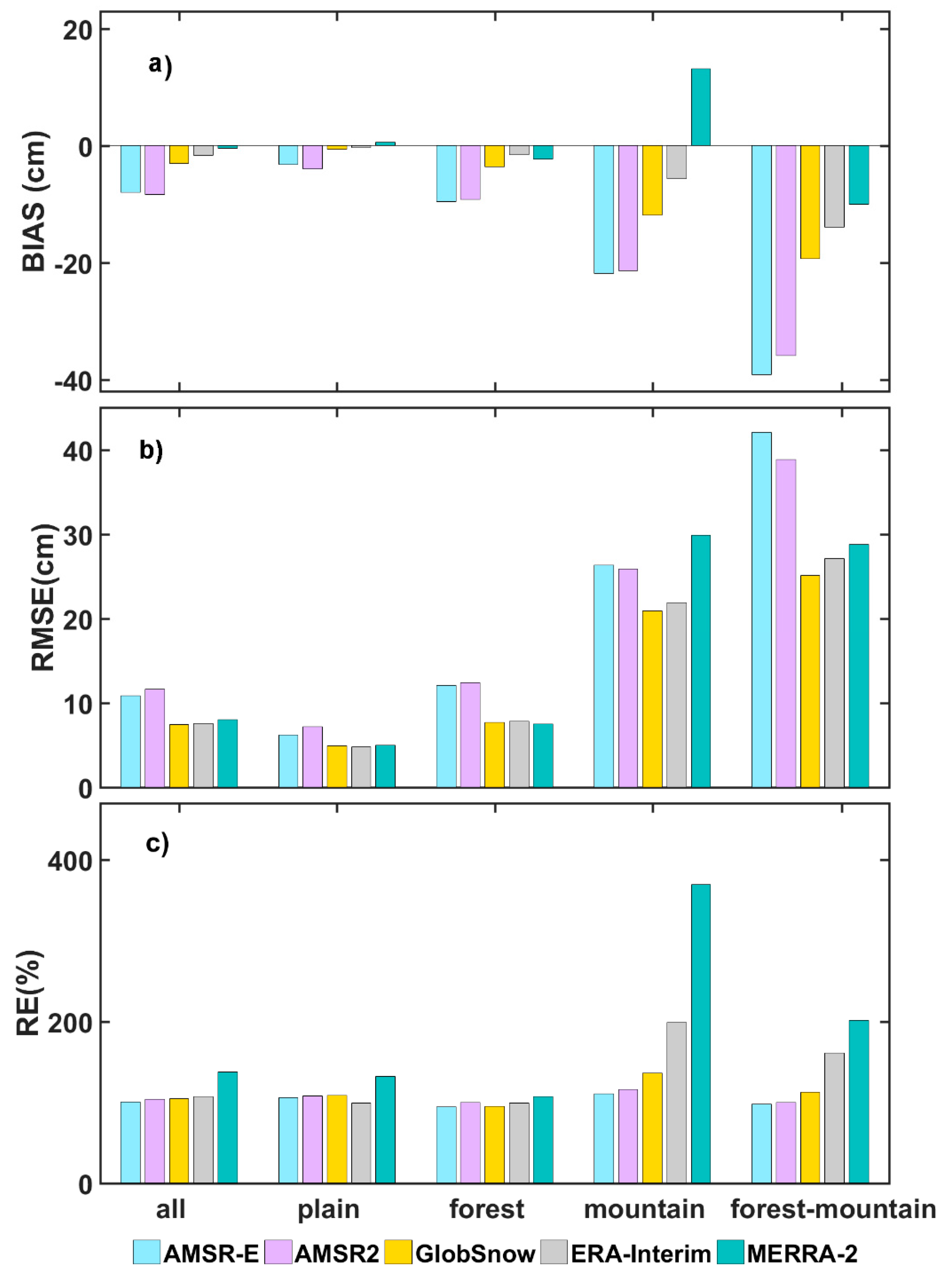 Remotesensing 12 03253 g012