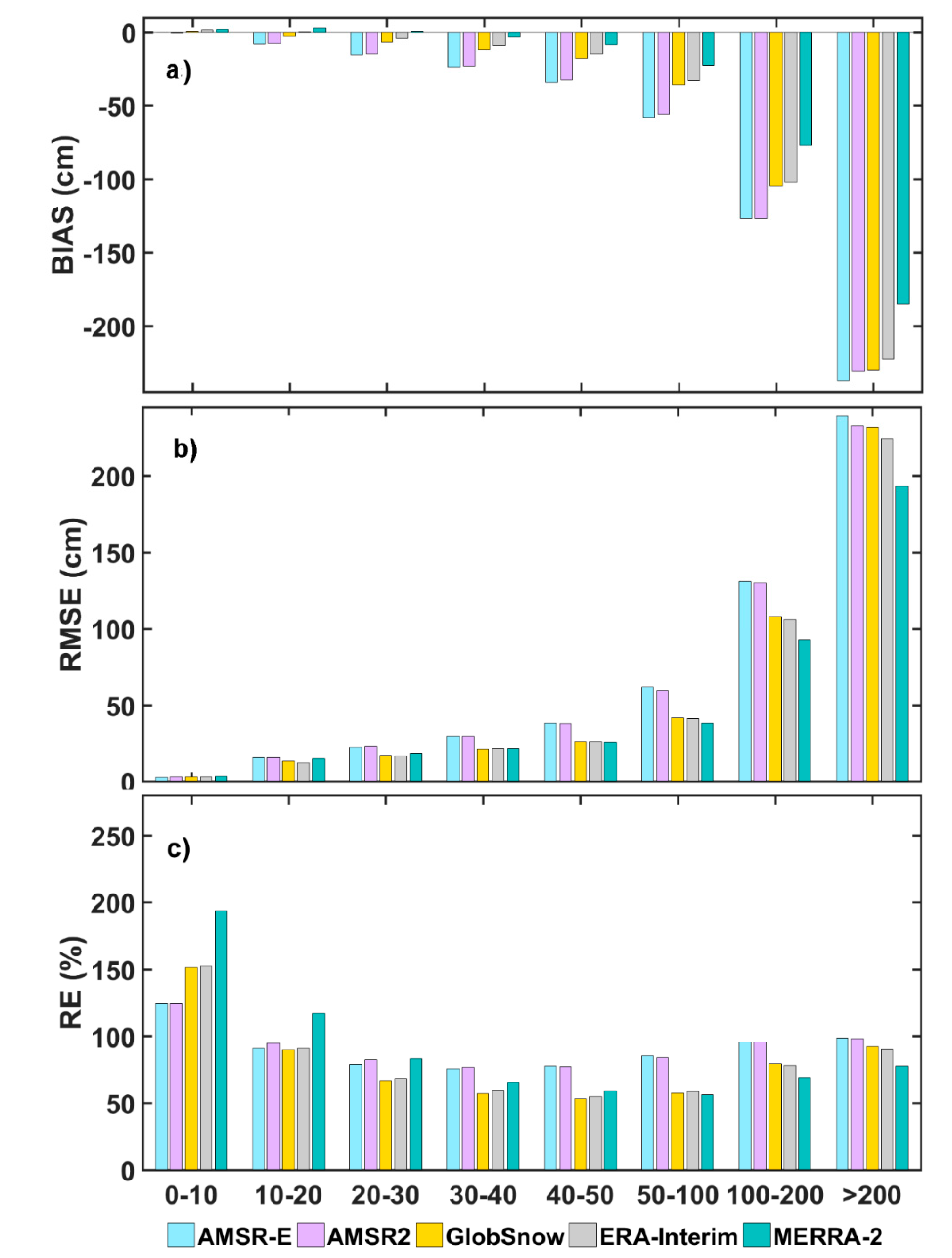 Remotesensing 12 03253 g013