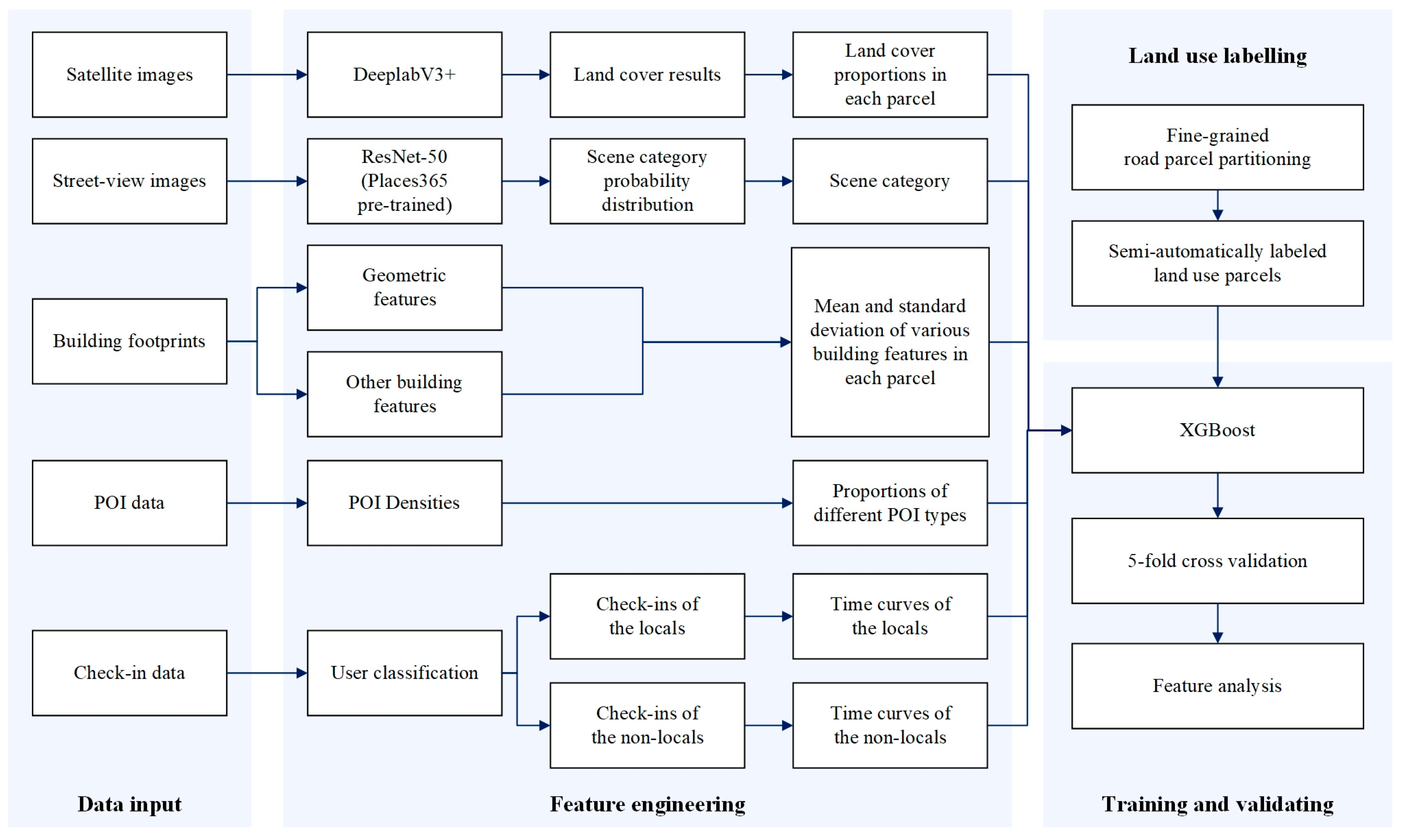 Remotesensing 12 03254 g001 Remotesensing 12 03254 g001