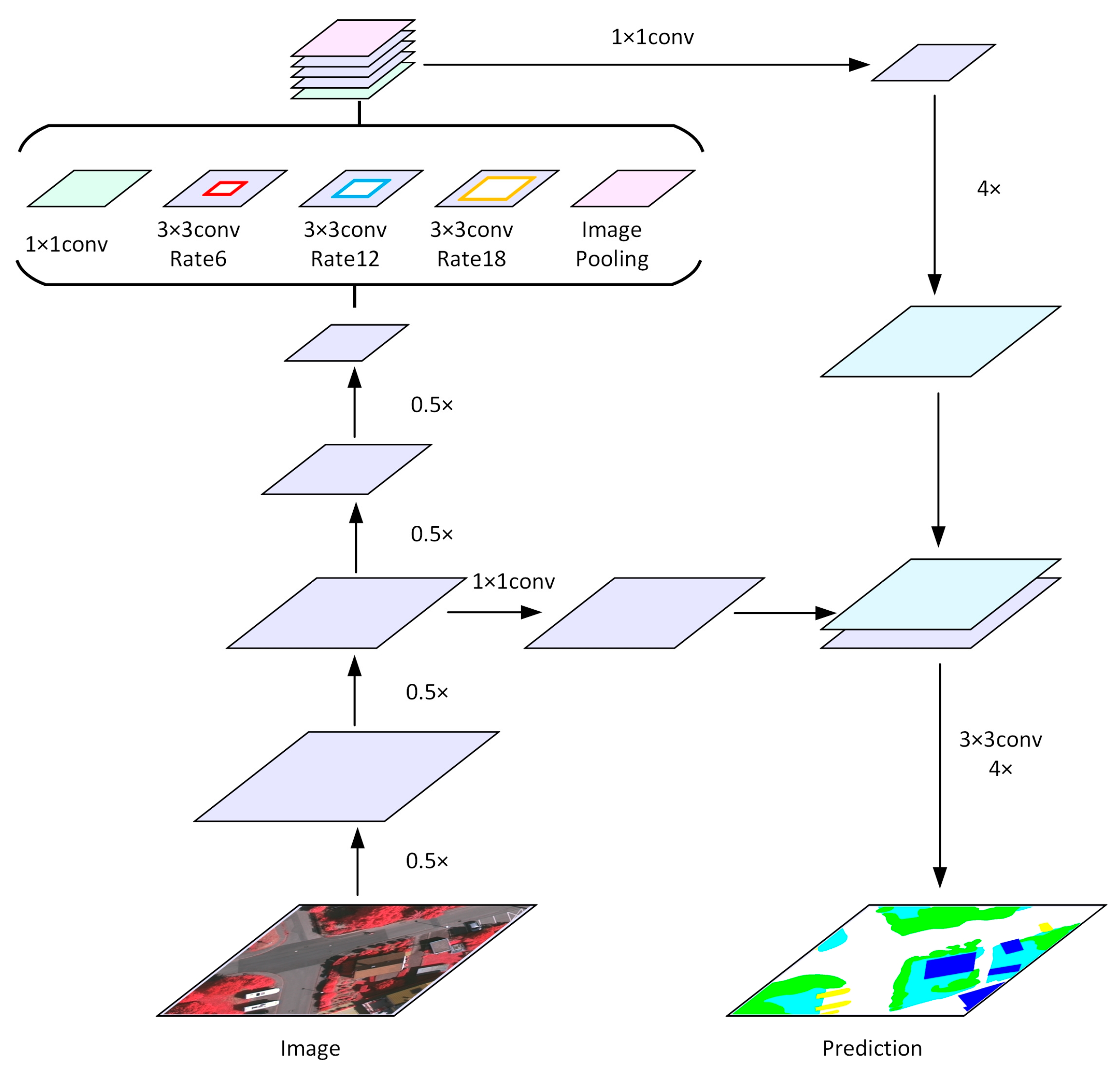 Remotesensing 12 03254 g002 Remotesensing 12 03254 g002