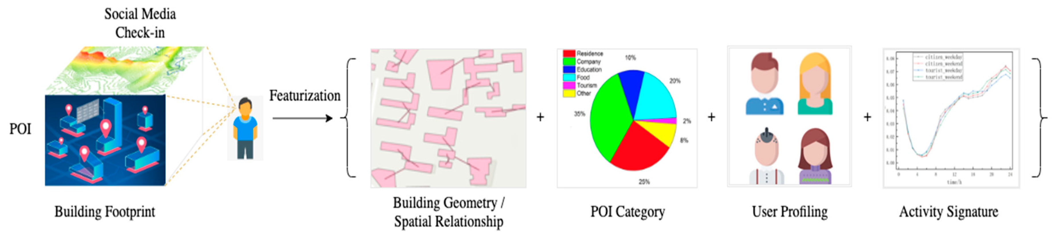 Remotesensing 12 03254 g004 Remotesensing 12 03254 g004