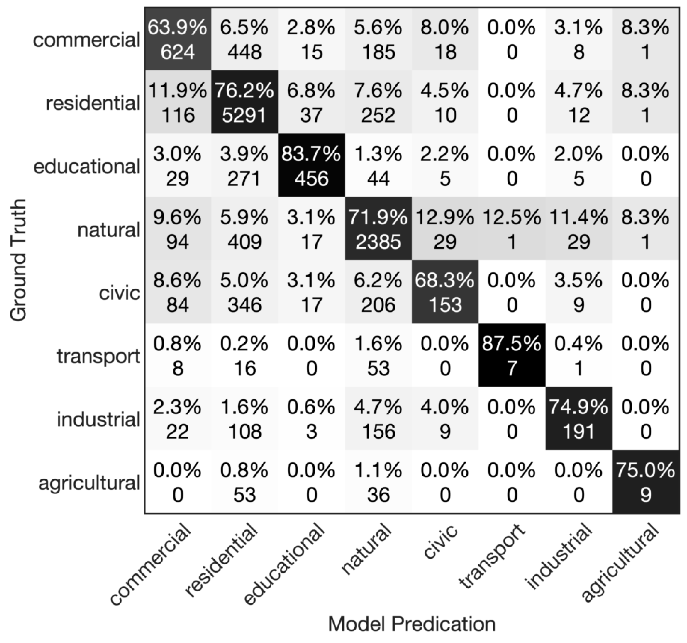 Remotesensing 12 03254 g005 Remotesensing 12 03254 g005