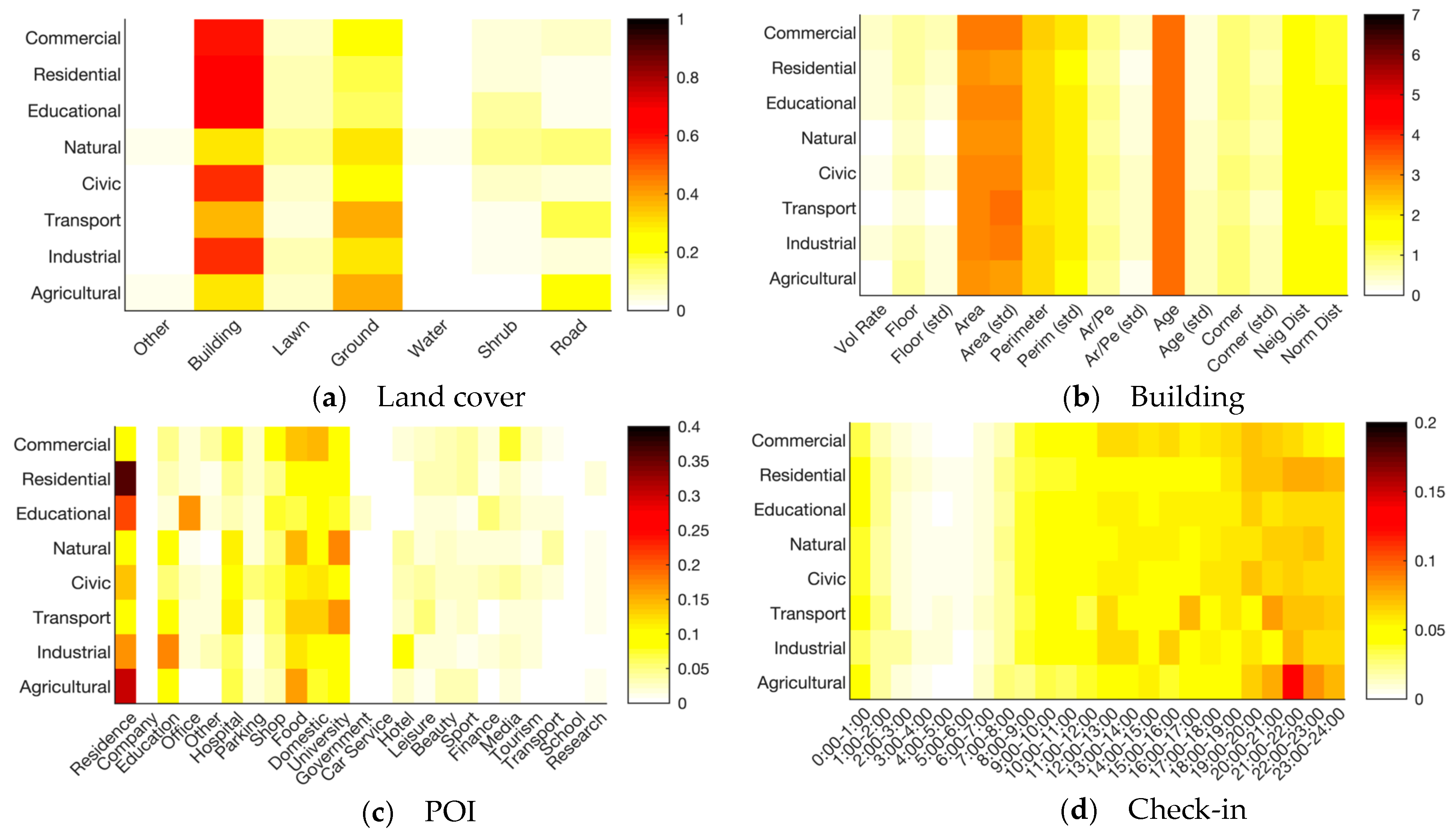 Remotesensing 12 03254 g007 Remotesensing 12 03254 g007