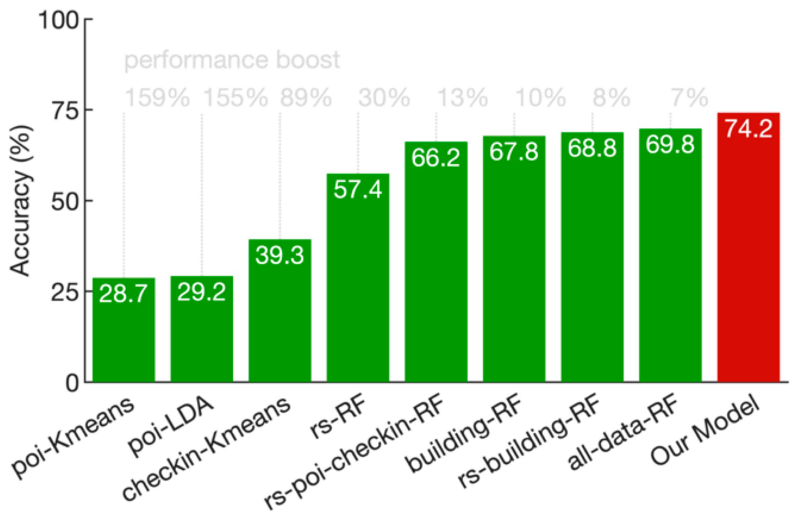 Remotesensing 12 03254 g009 Remotesensing 12 03254 g009