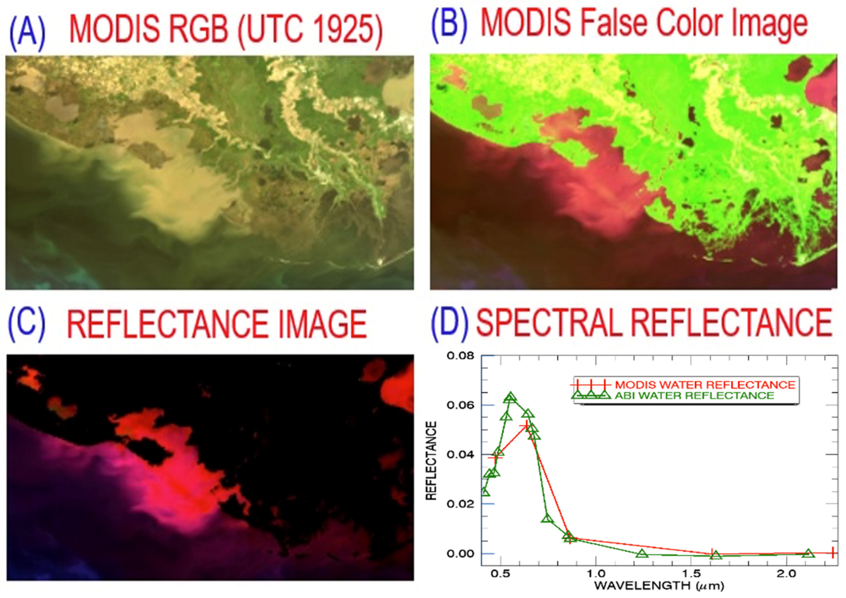 Remotesensing 12 03257 g006