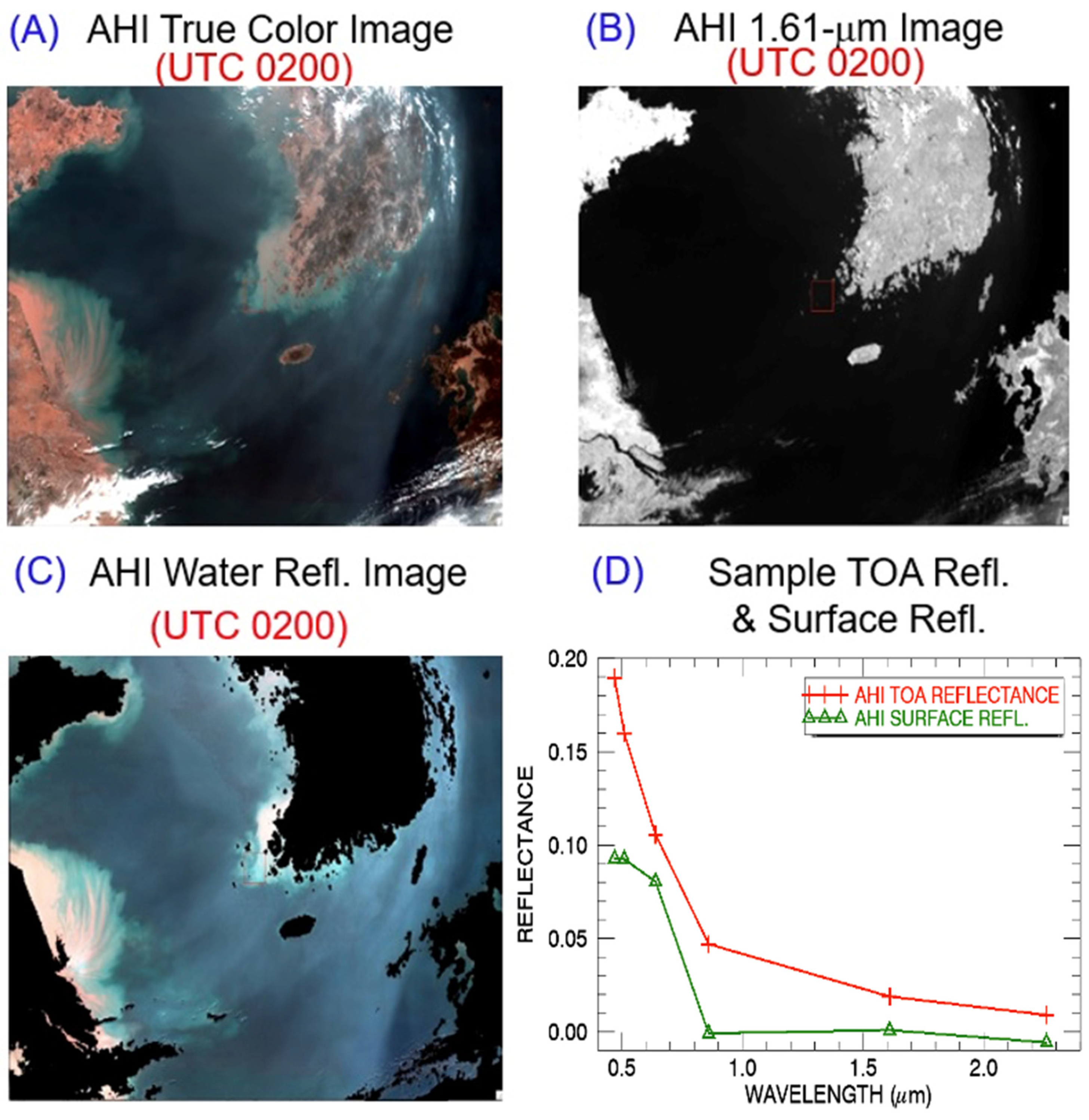 Remotesensing 12 03257 g007