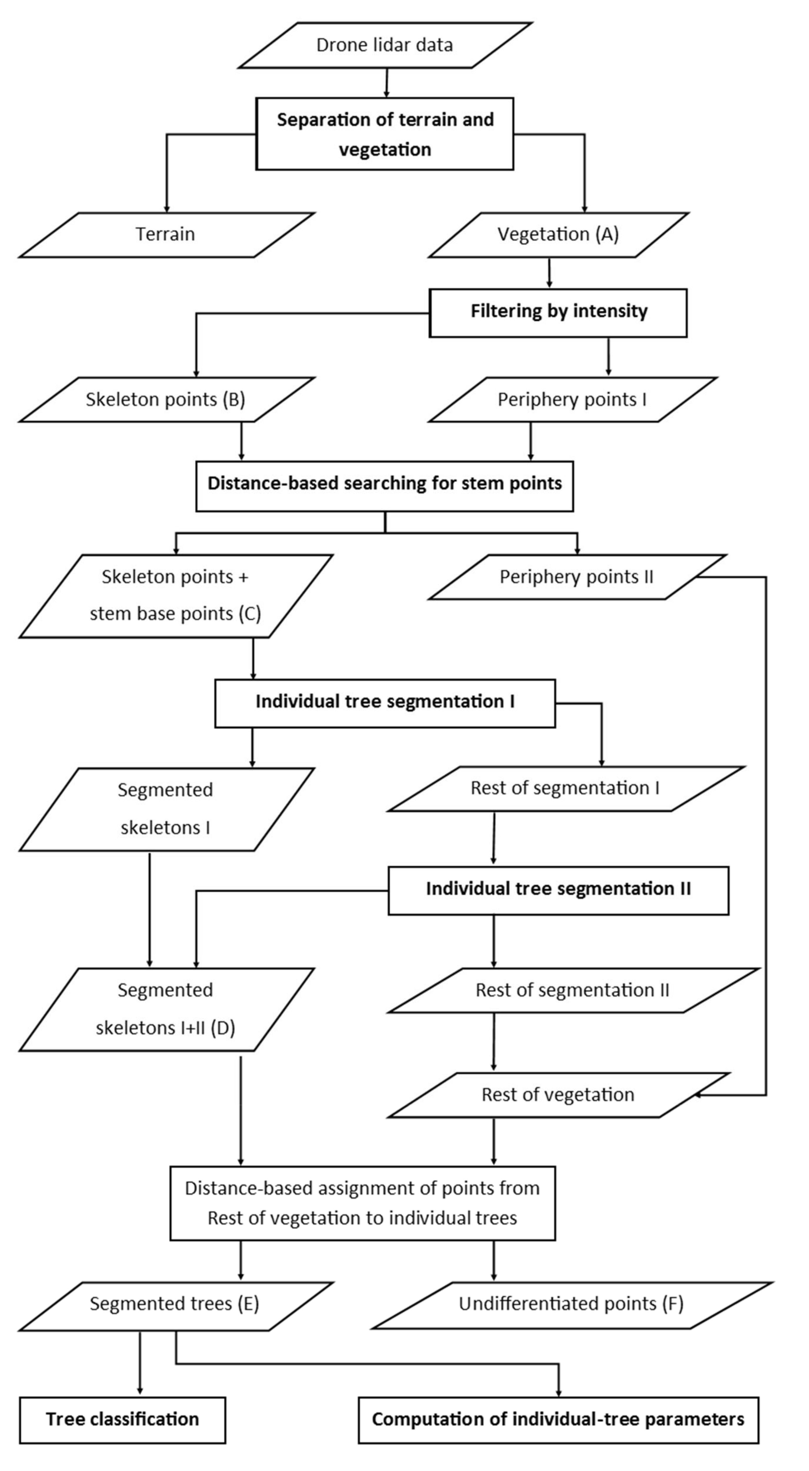 Remotesensing 12 03260 g003