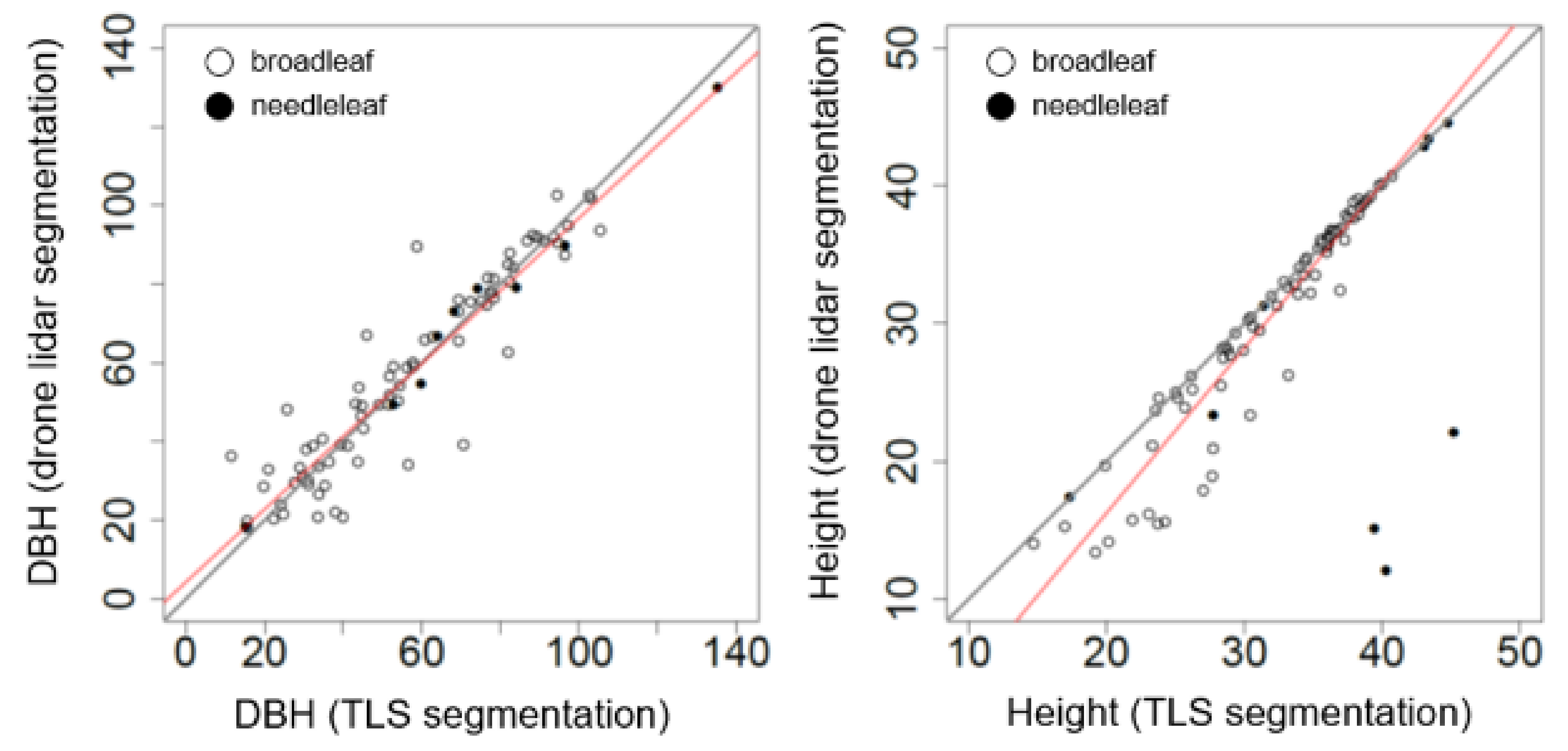 Remotesensing 12 03260 g005