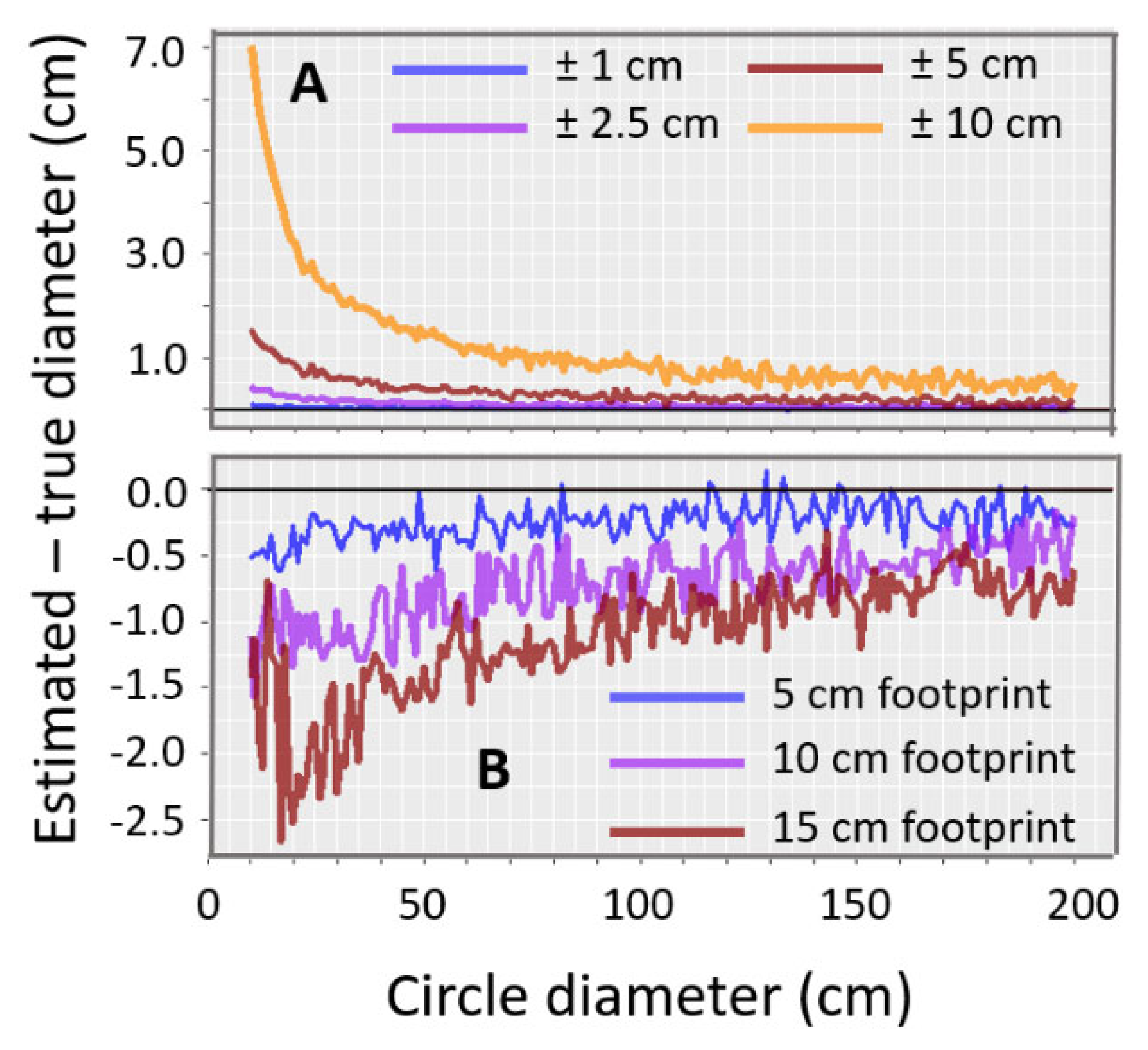 Remotesensing 12 03260 g007