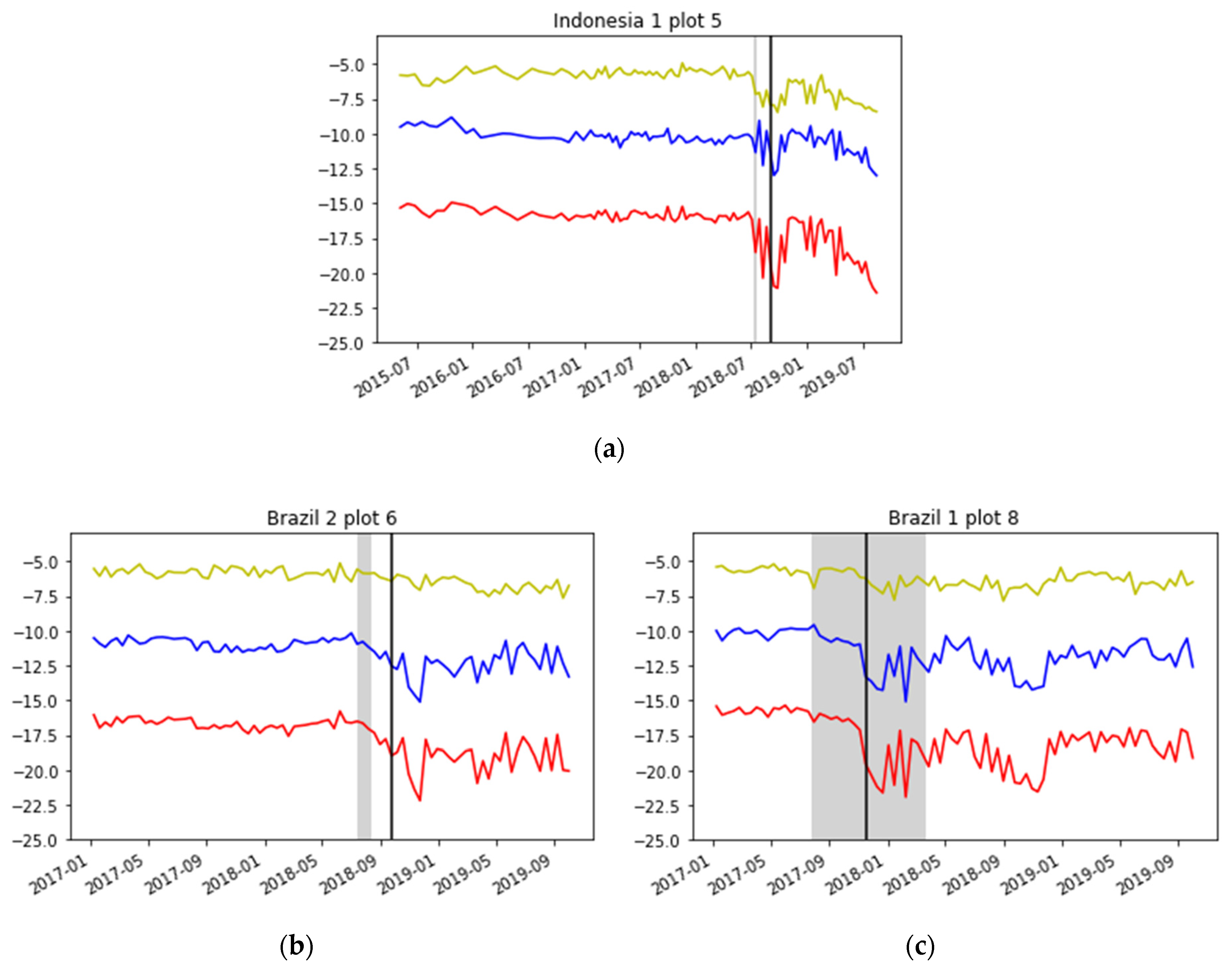 Remote Sensing Free Full Text Wide Area Near Real Time Monitoring Of Tropical Forest Degradation And Deforestation Using Sentinel 1 Html