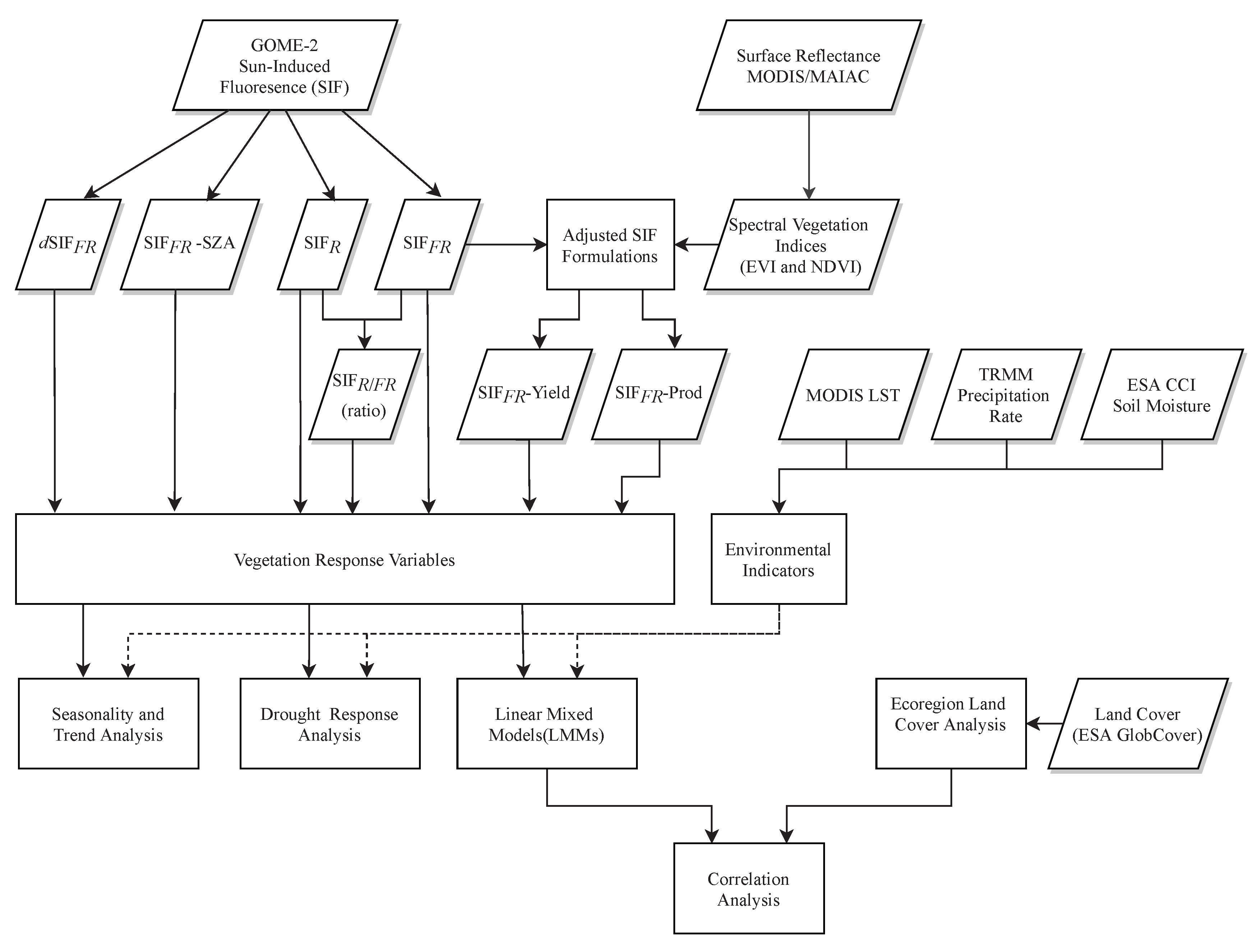 Remotesensing 12 03264 g002 Remotesensing 12 03264 g002