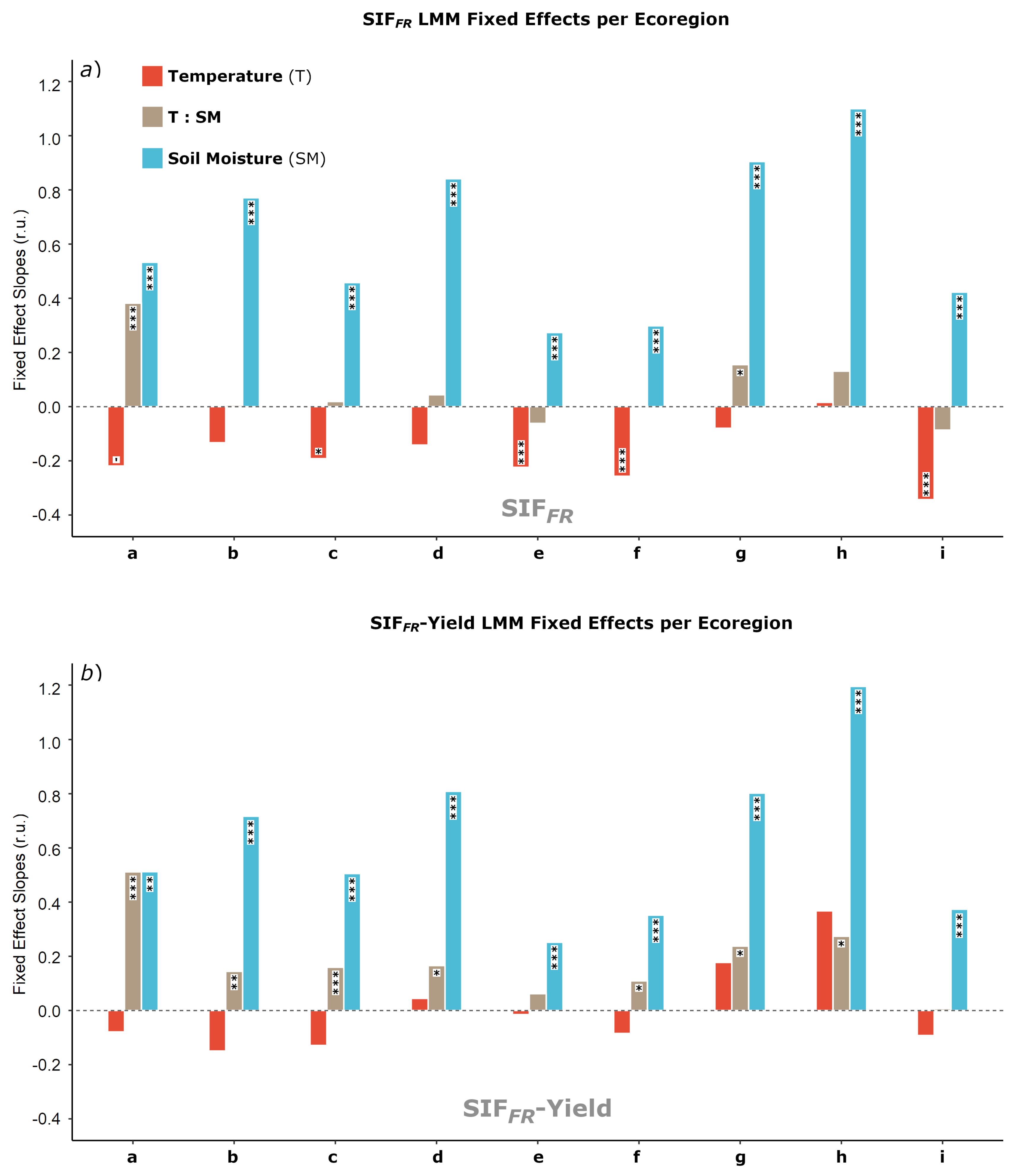 Remotesensing 12 03264 g006 Remotesensing 12 03264 g006