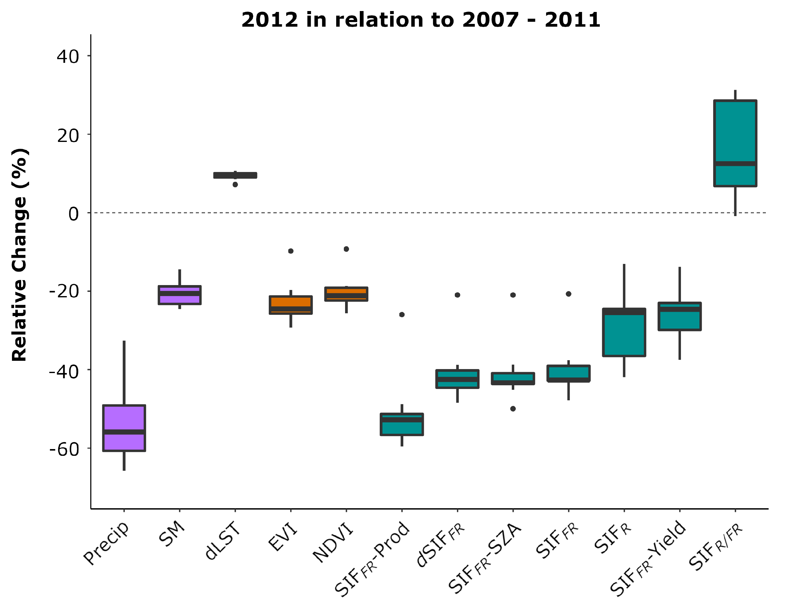 Remotesensing 12 03264 g011 Remotesensing 12 03264 g011