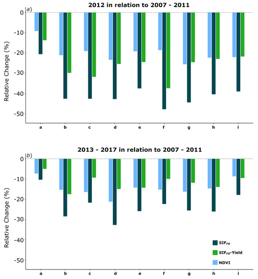 Remote Sensing October 1 2020 Browse Articles