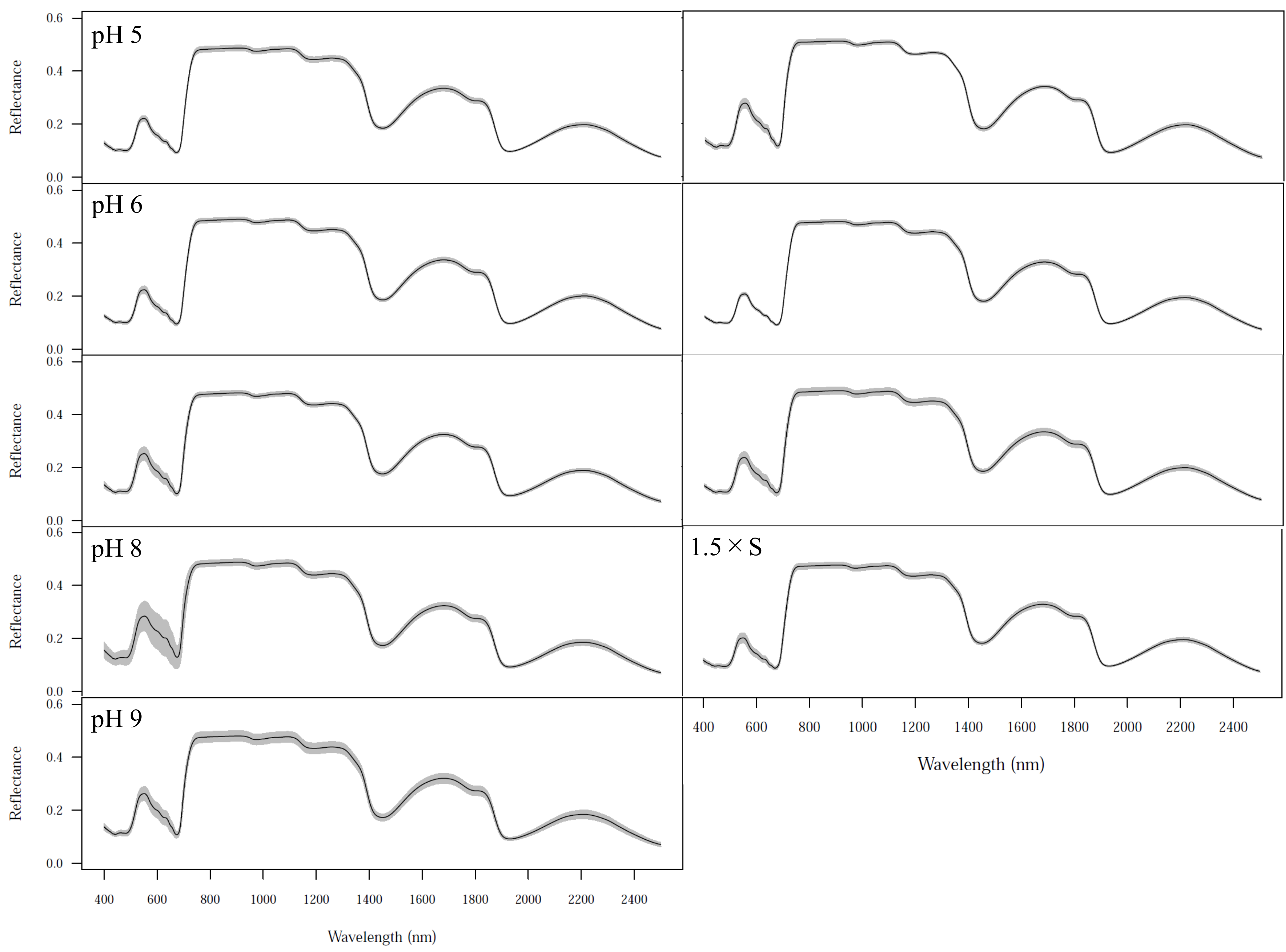Remotesensing 12 03265 g004 Remotesensing 12 03265 g004