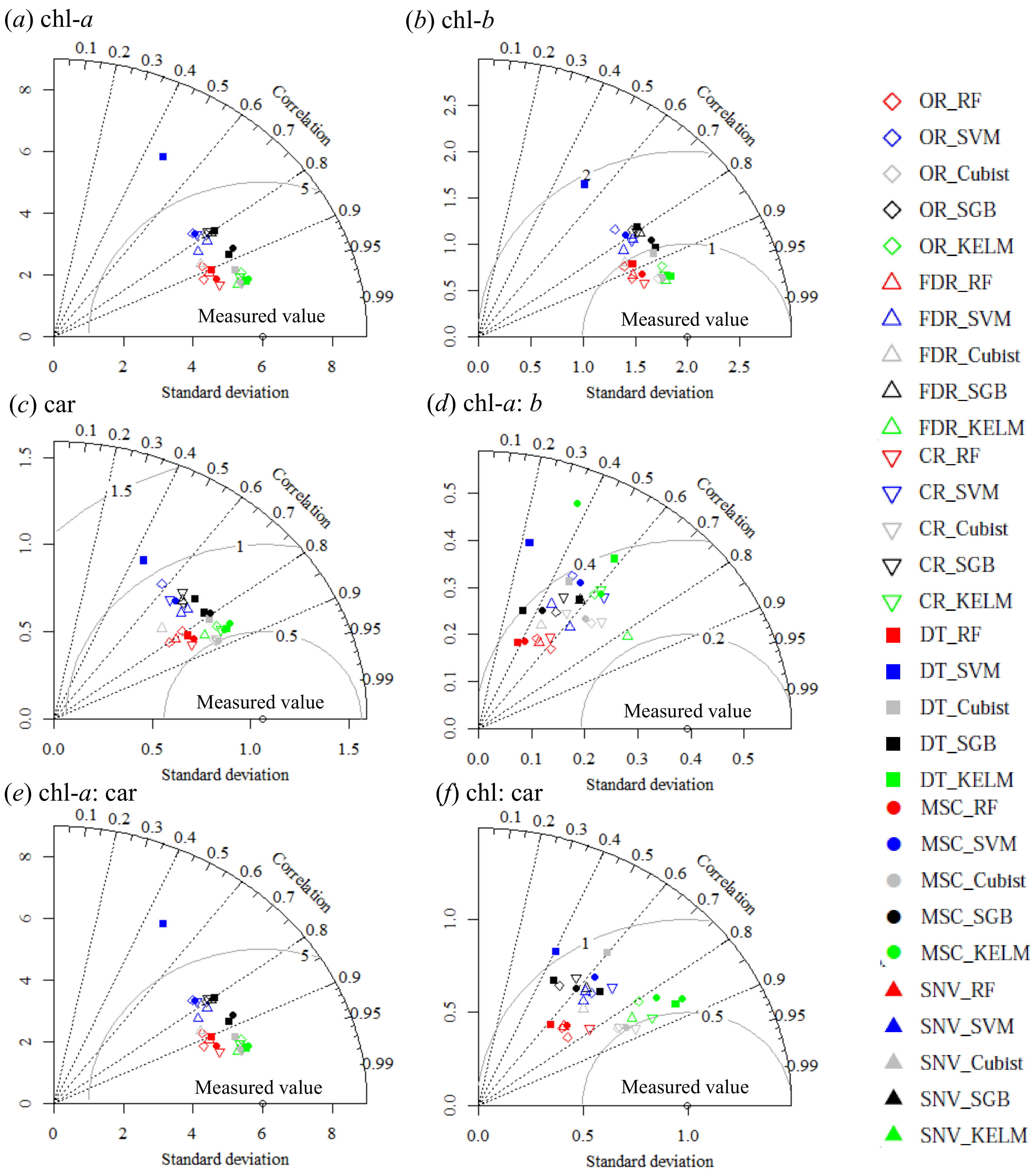 Remotesensing 12 03265 g005 Remotesensing 12 03265 g005