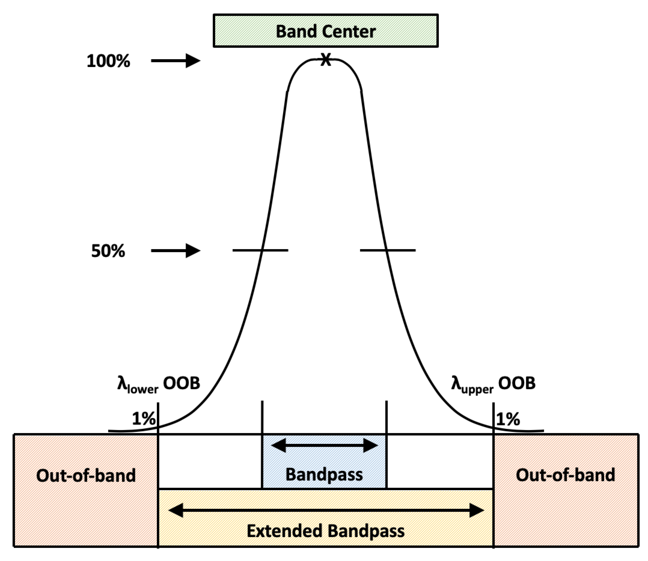 Remotesensing 12 03267 g001