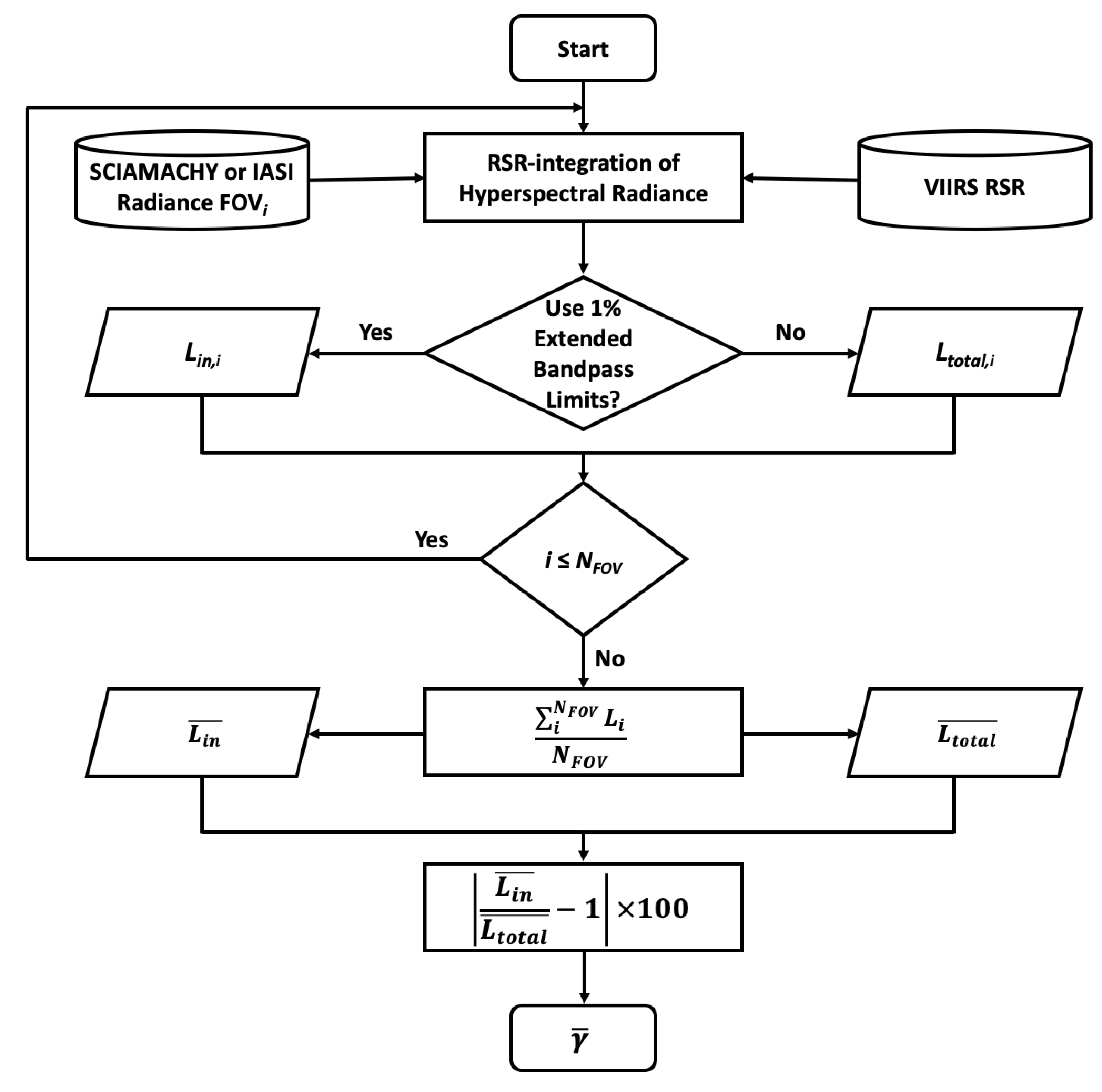 Remotesensing 12 03267 g002
