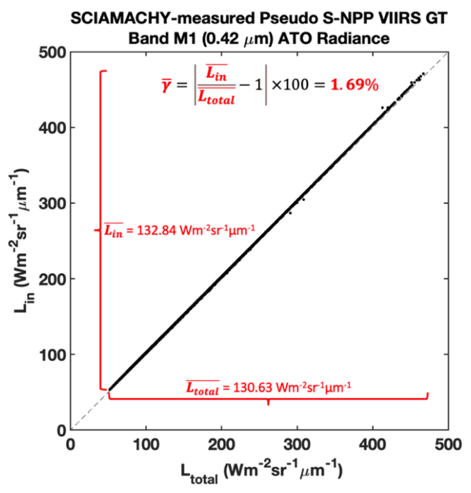 Remotesensing 12 03267 g003