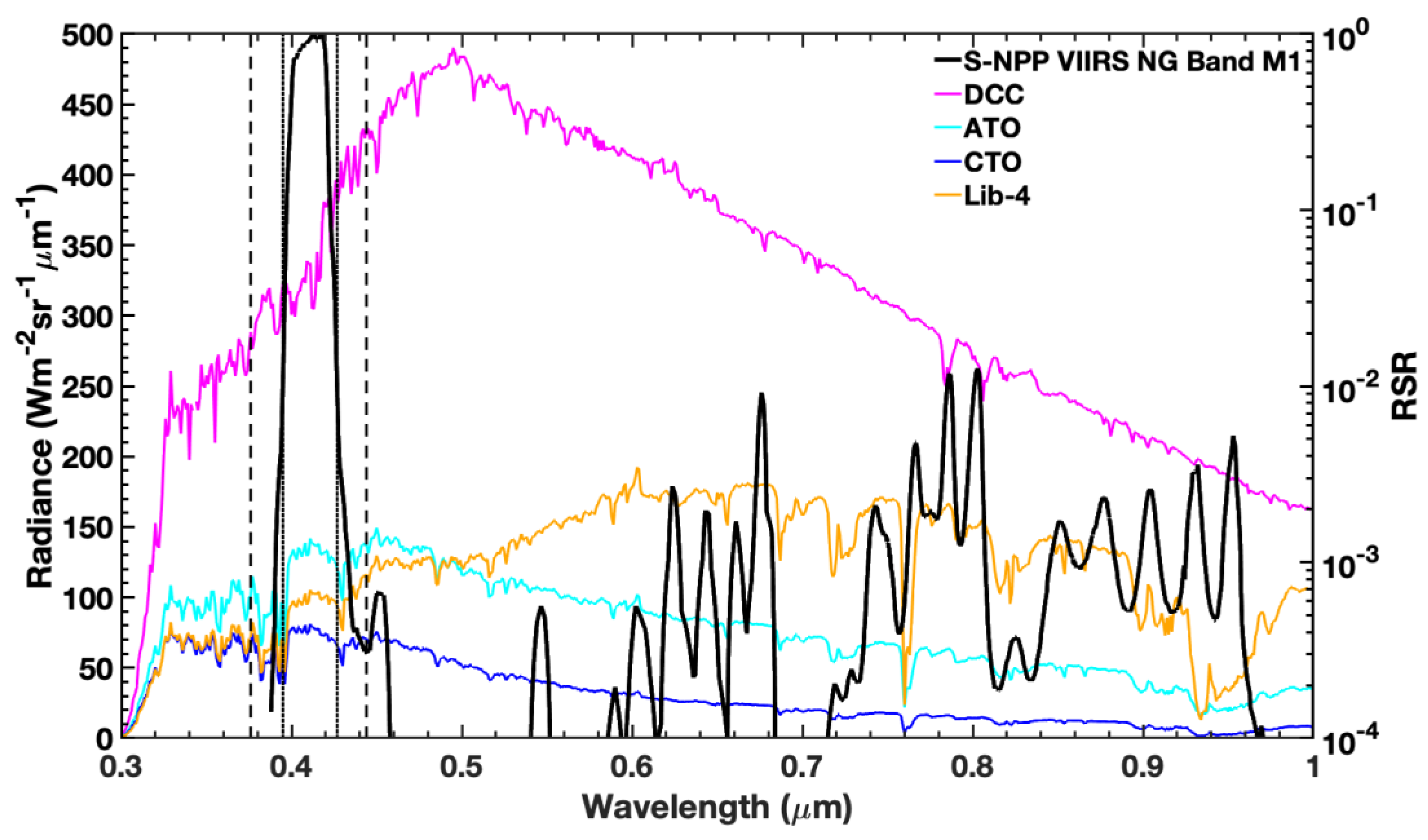 Remotesensing 12 03267 g004