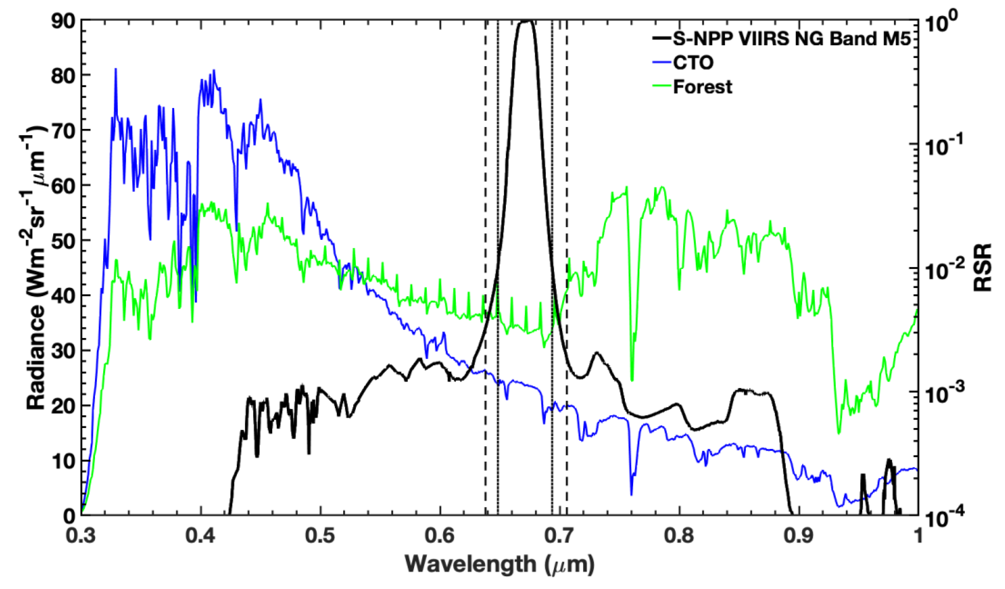 Remotesensing 12 03267 g005