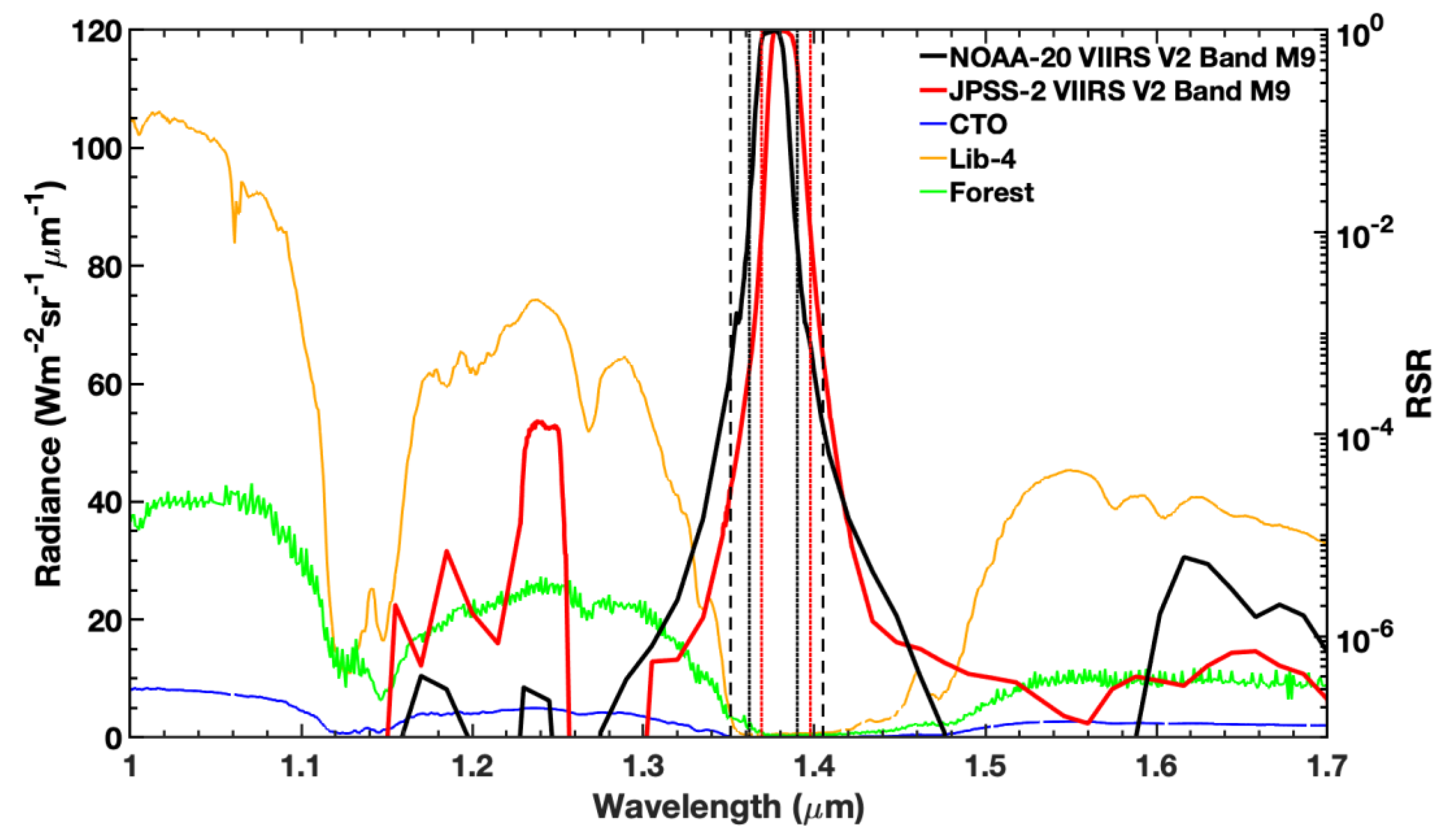 Remotesensing 12 03267 g006