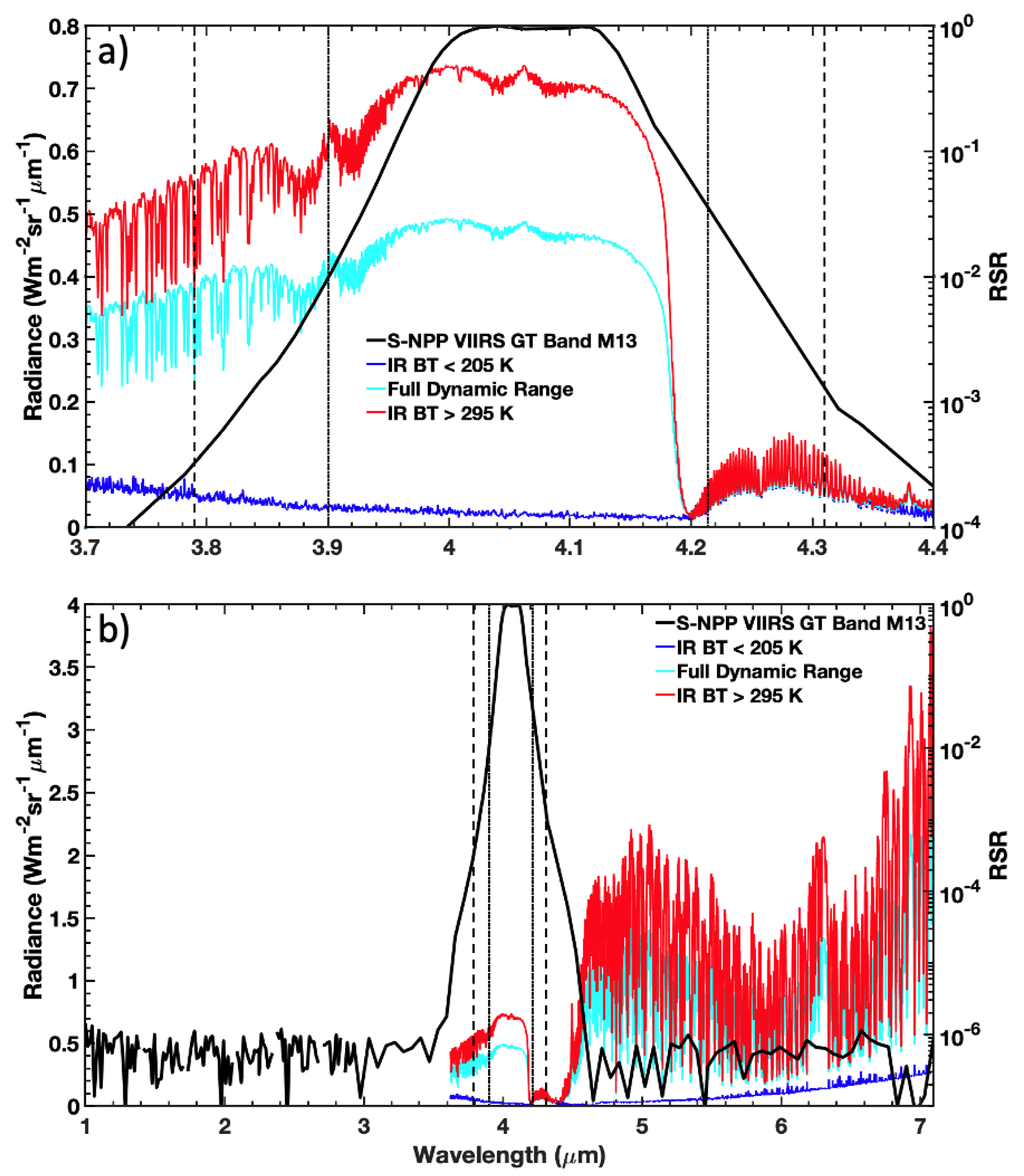 Remotesensing 12 03267 g007