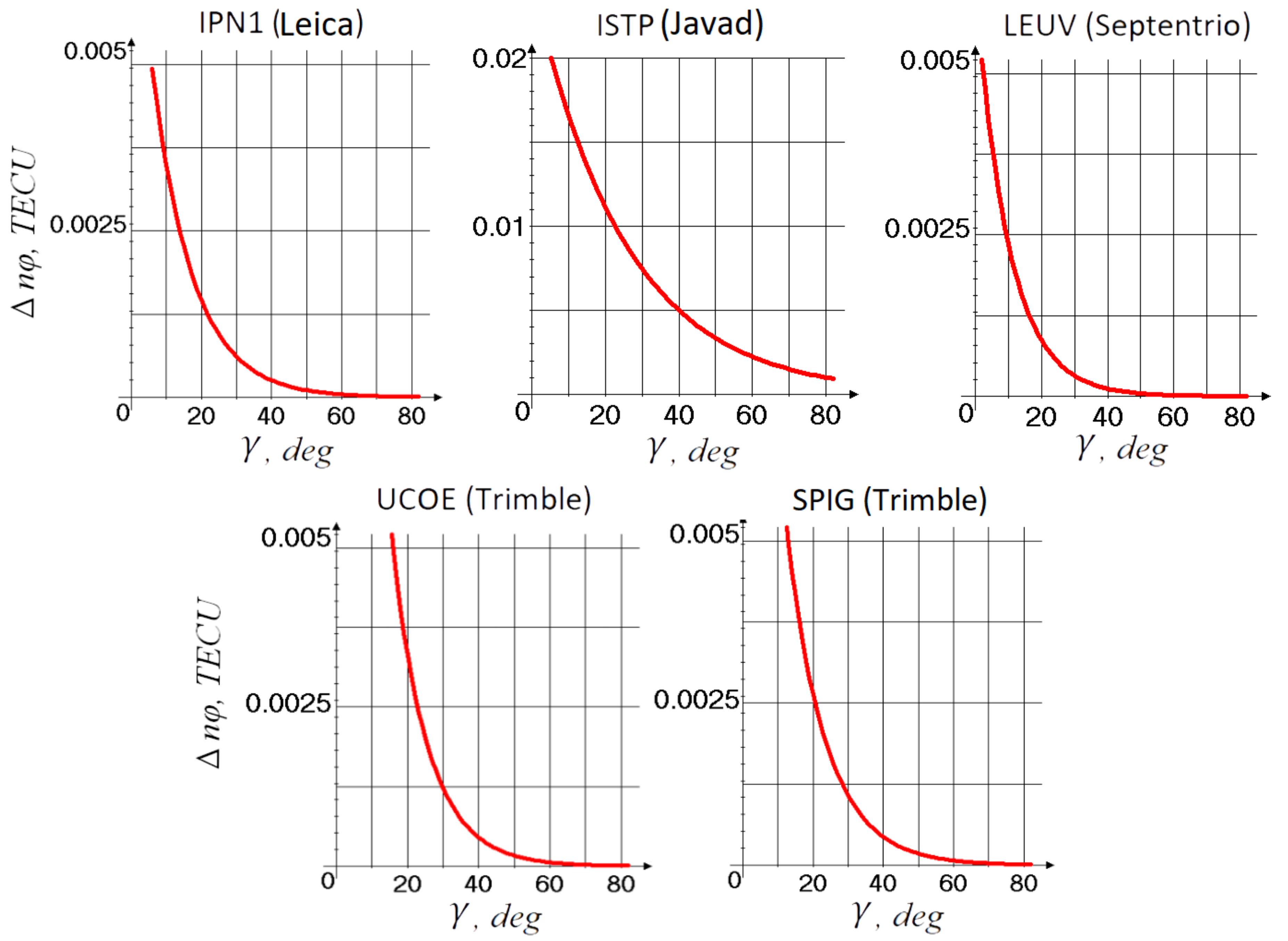 Remotesensing 12 03268 g004