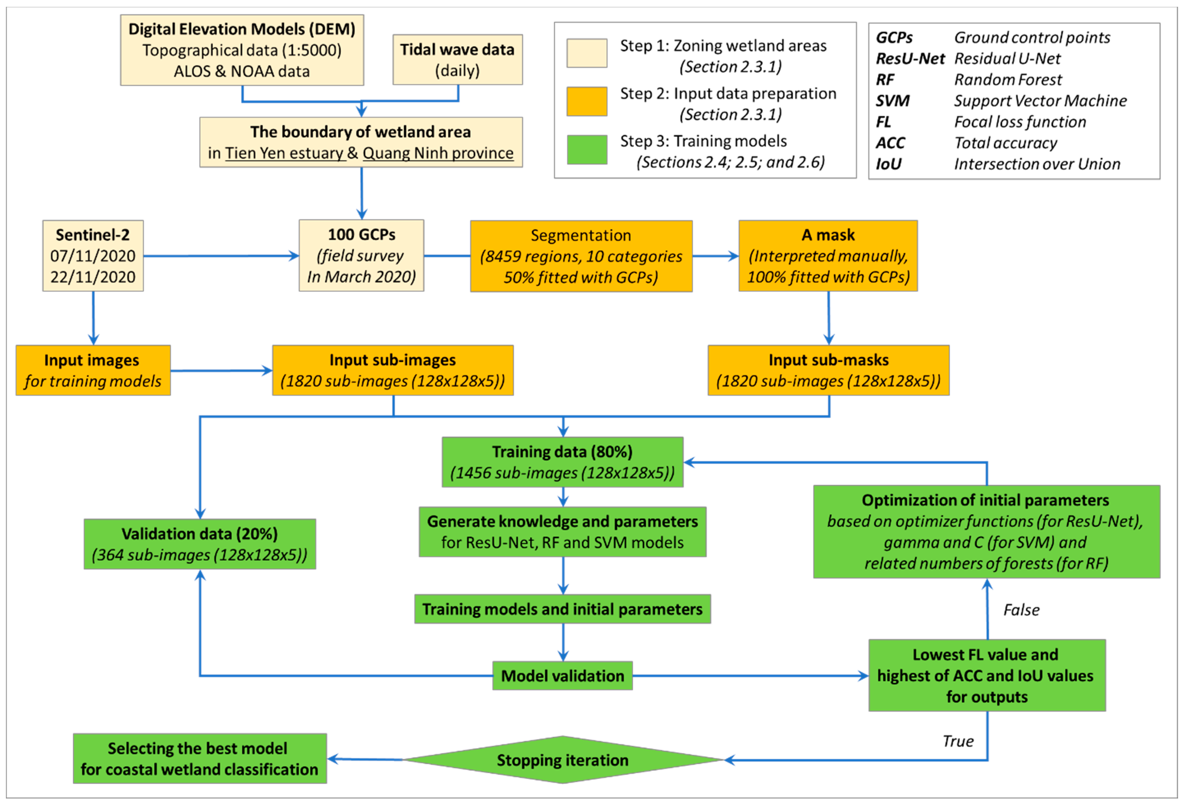 Remotesensing 12 03270 g002 Remotesensing 12 03270 g002
