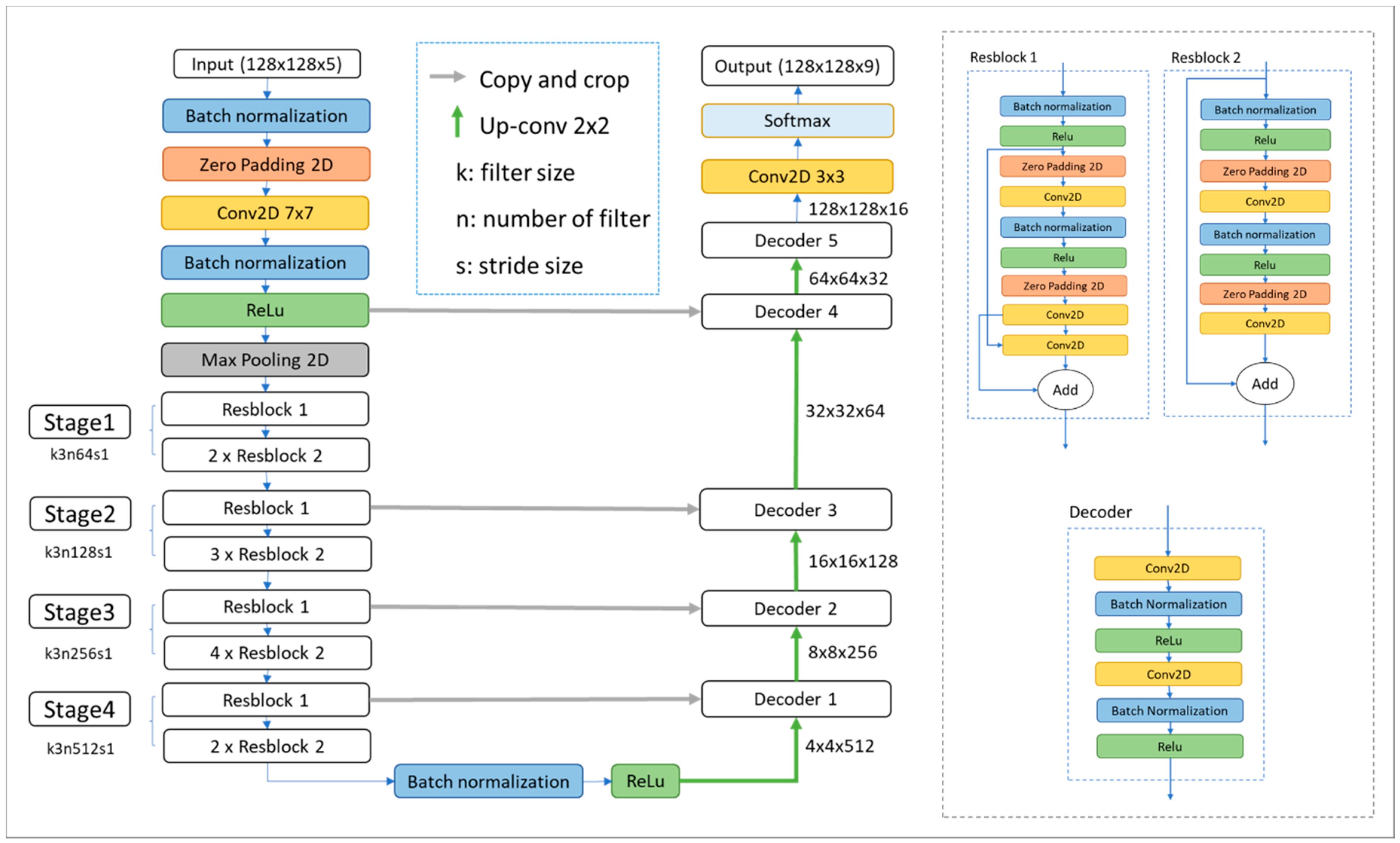Remotesensing 12 03270 g004 Remotesensing 12 03270 g004
