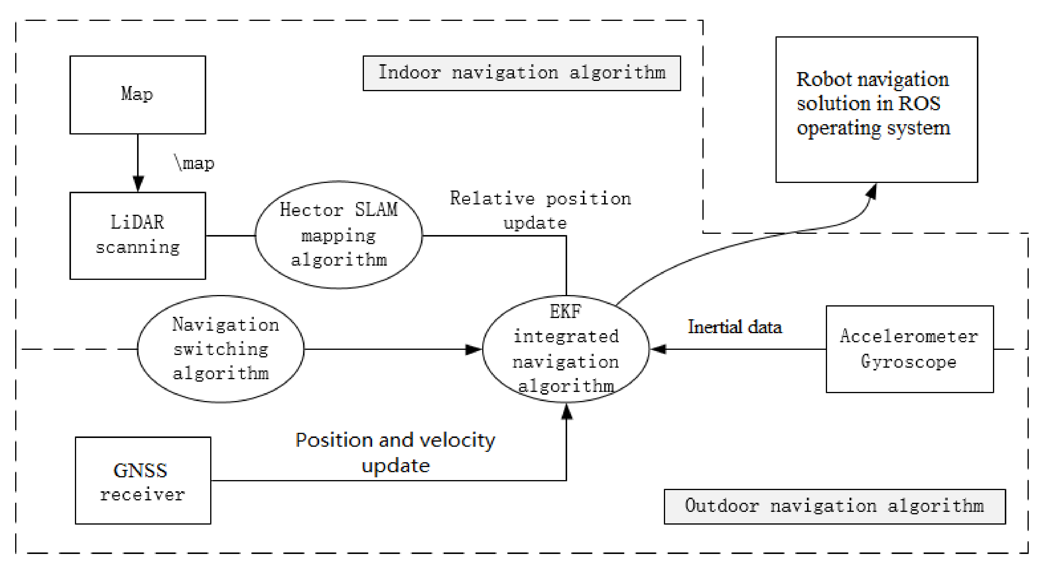 Remotesensing 12 03271 g001