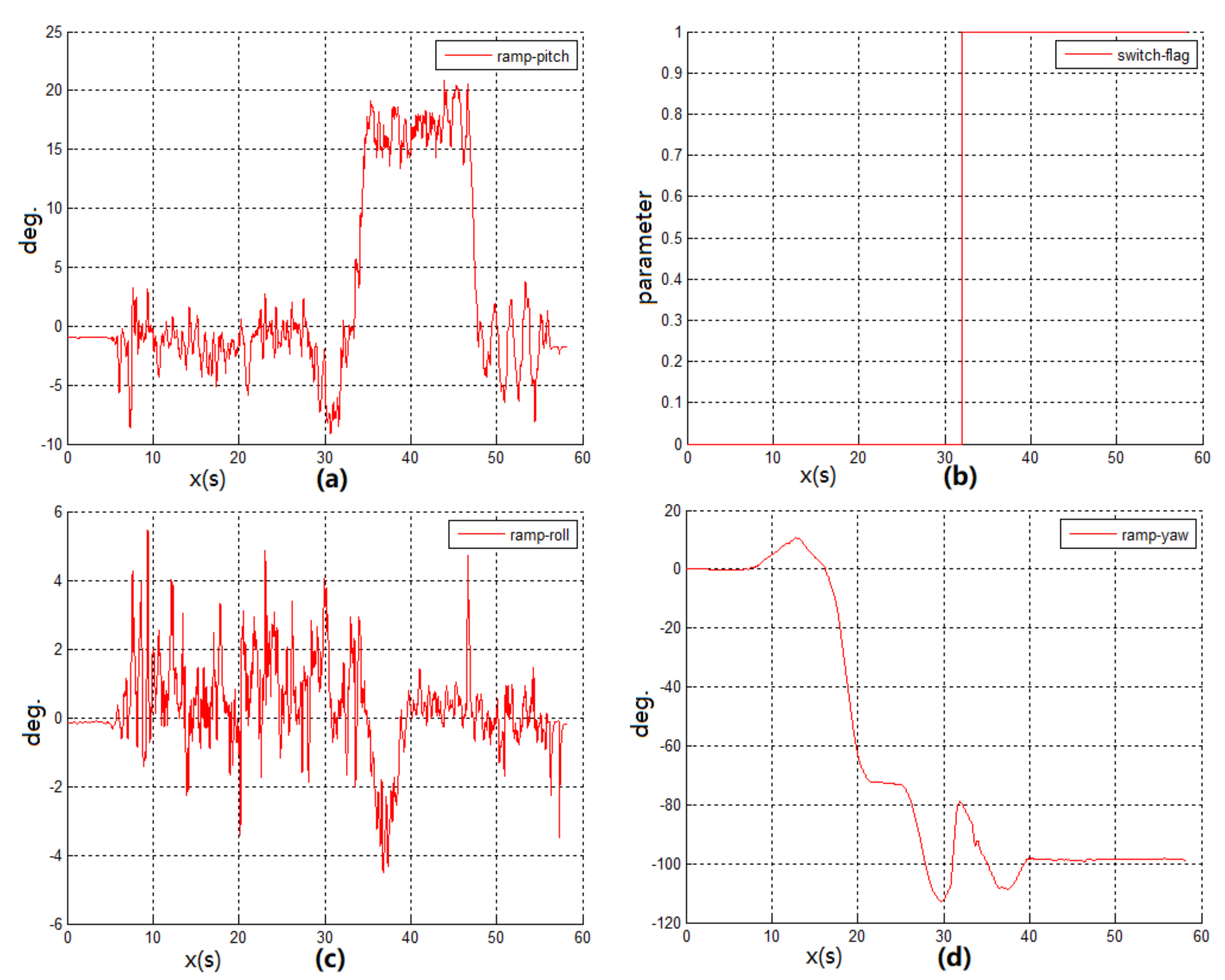 Remotesensing 12 03271 g005